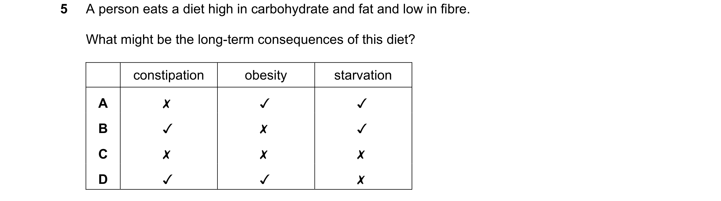Question 3: Aperson eats a diet high in carbohydrate and fat and low in fibre.
What might be the long-term consequences of this diet?
constipation ob…