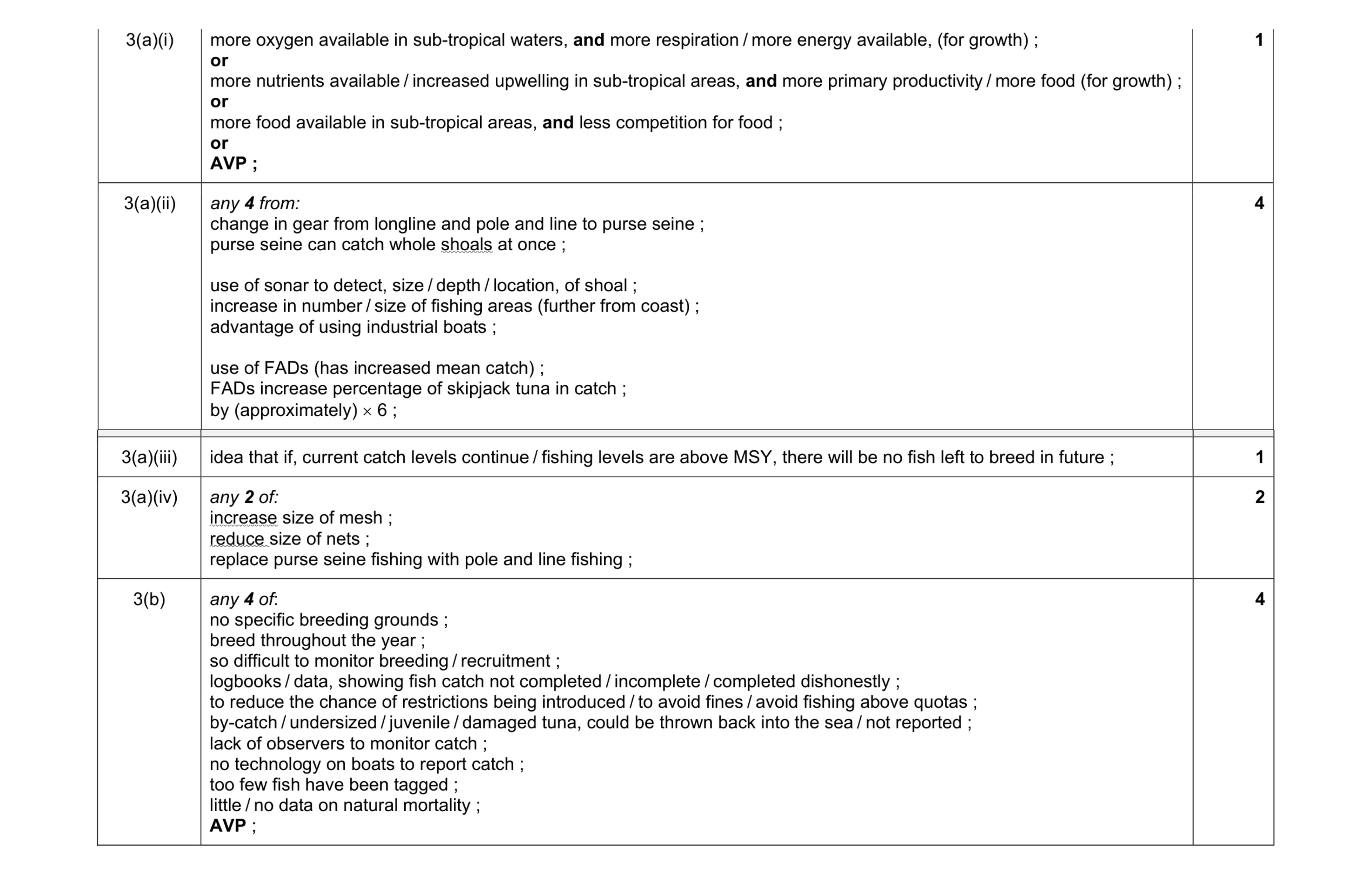 Mark scheme for question 16