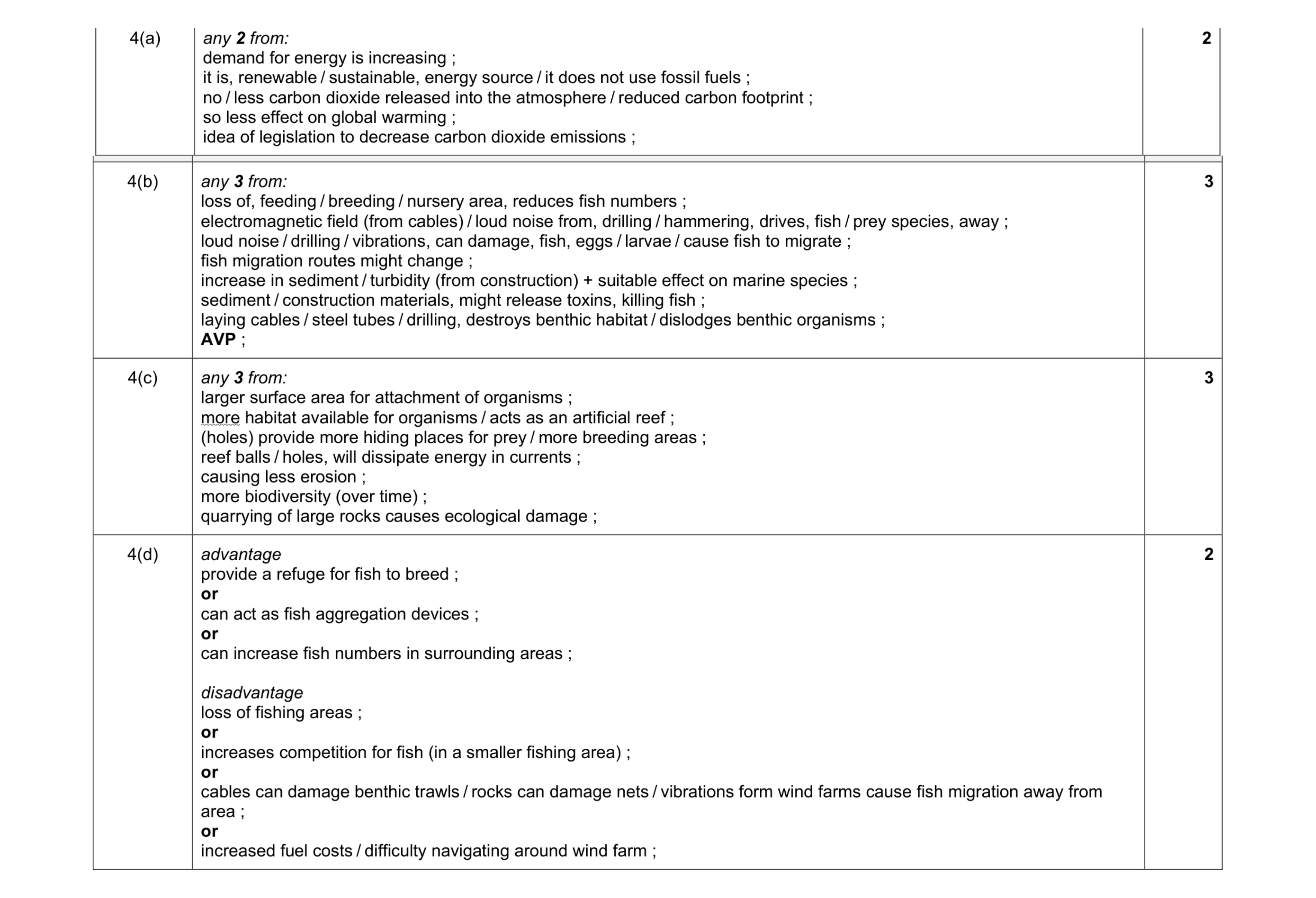 Mark scheme for question 17