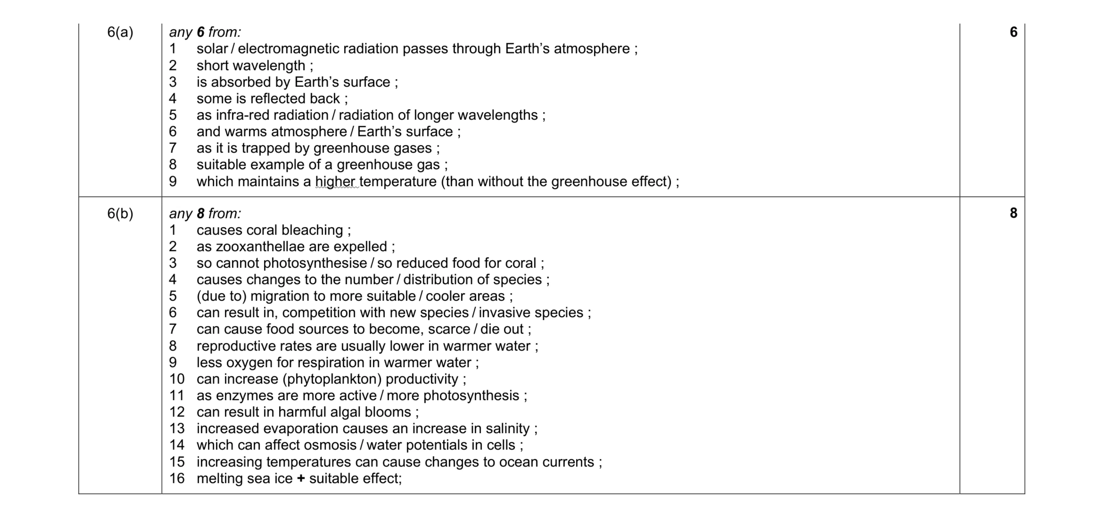Mark scheme for question 6