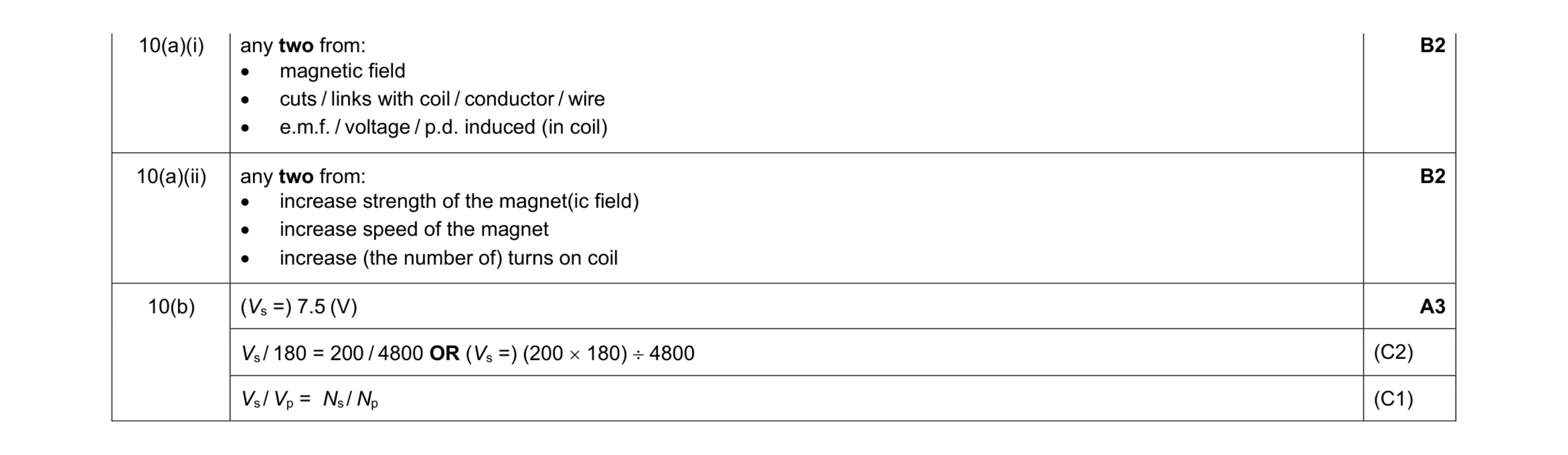 Mark scheme for question 49