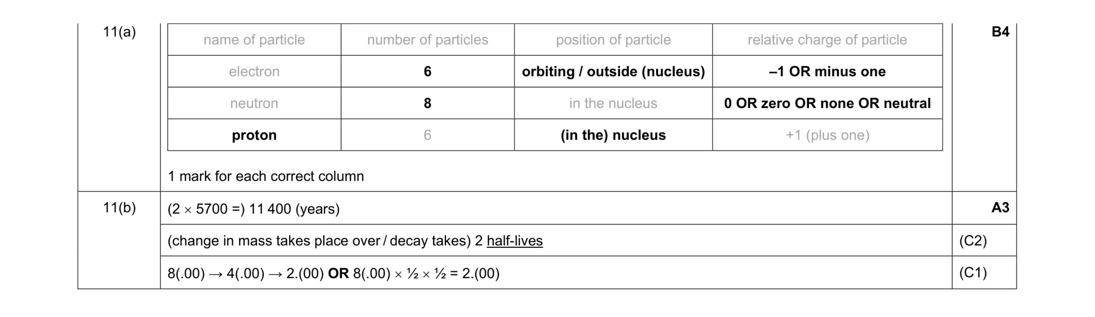 Mark scheme for question 56
