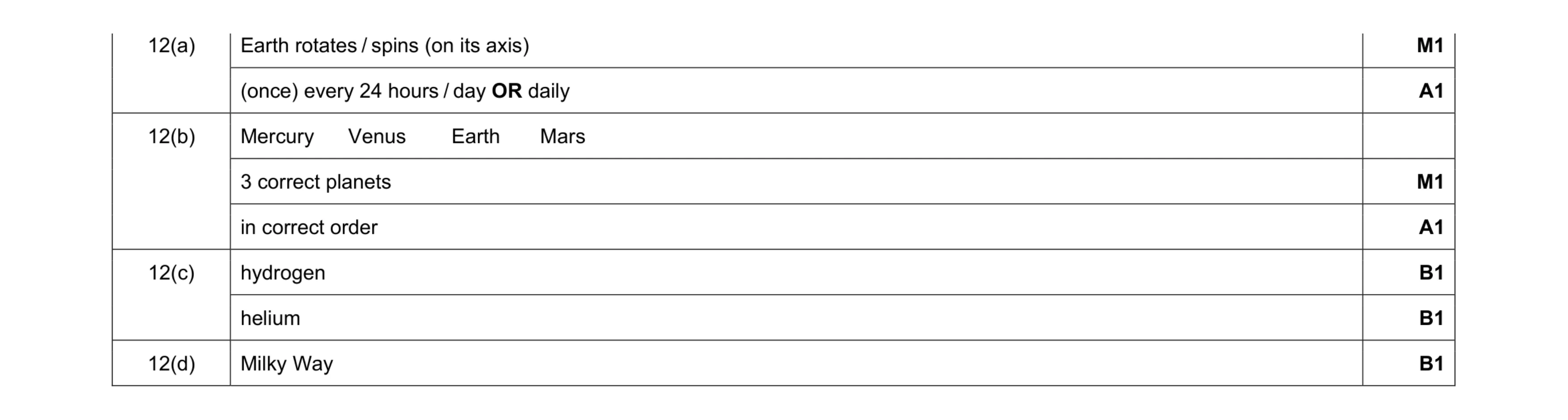Mark scheme for question 2