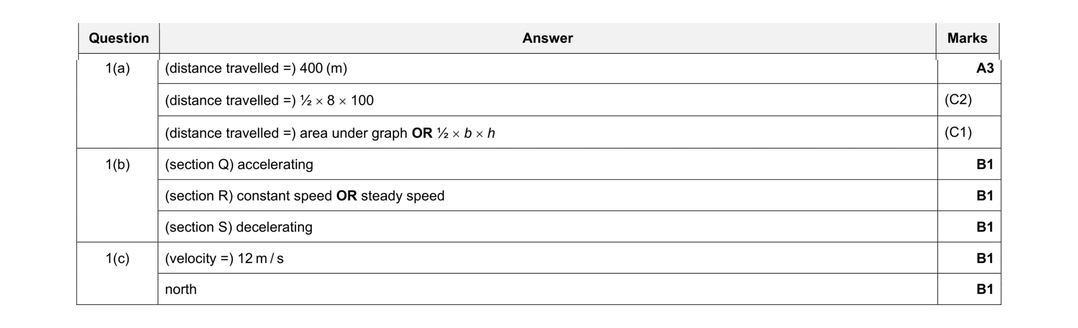 Mark scheme for question 50