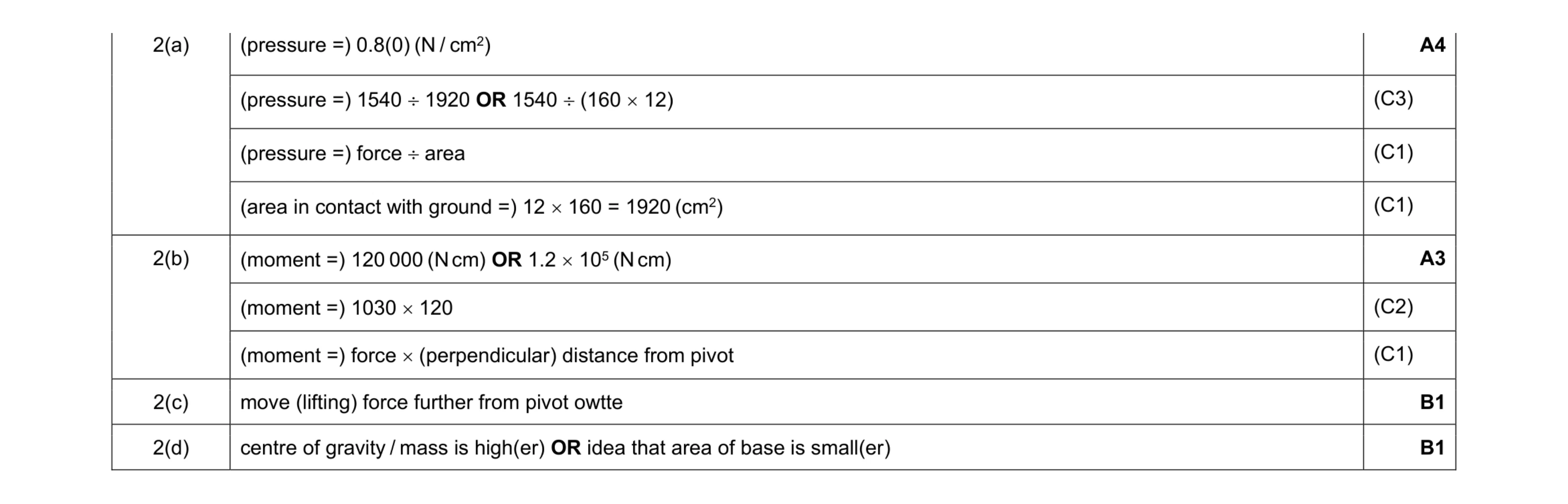 Mark scheme for question 52