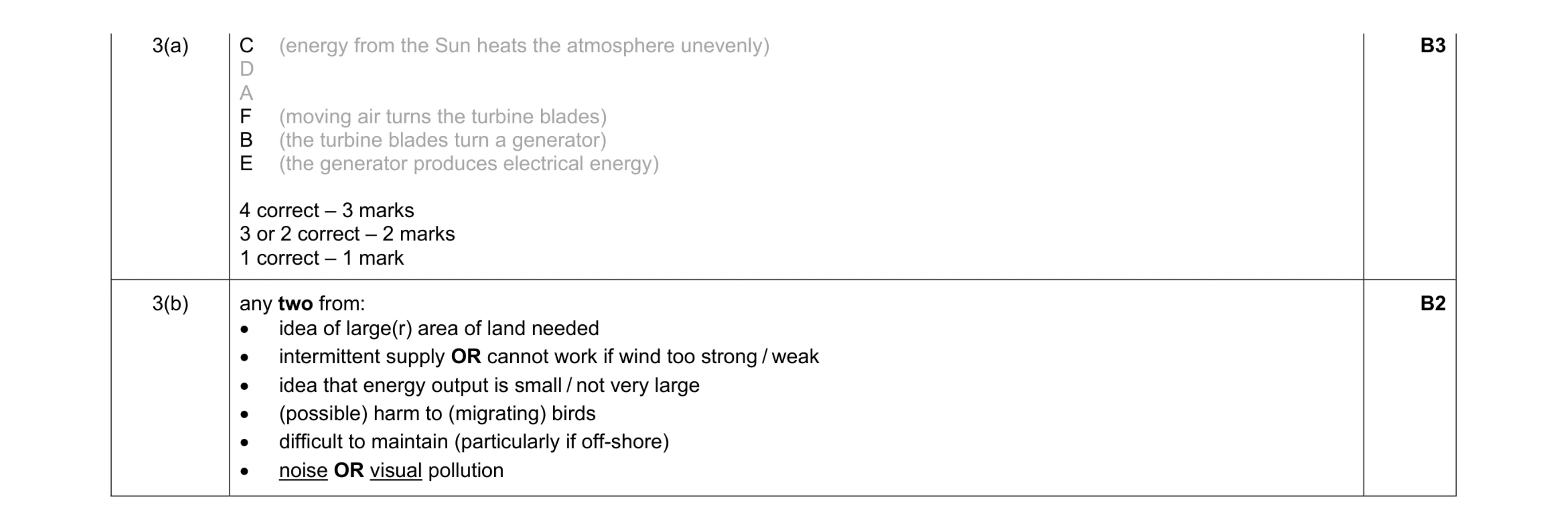 Mark scheme for question 116