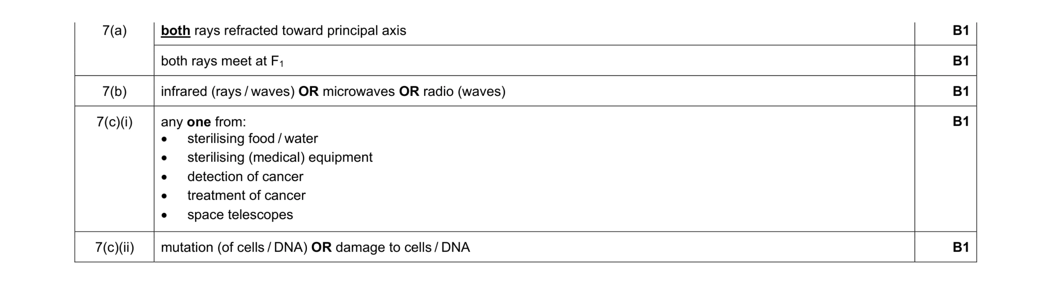 Mark scheme for question 30