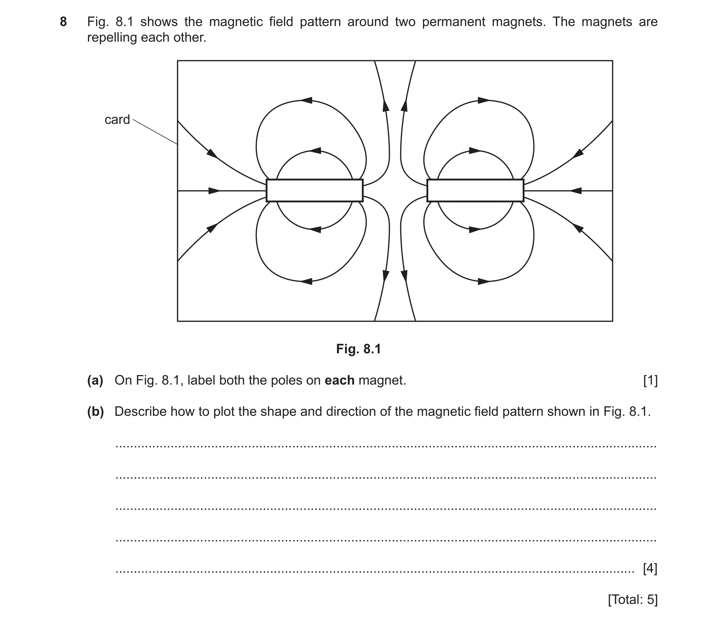 Question 31: Fig. 8.1 shows the magnetic field pattern around two permanent magnets. The magnets are repelling each other. card Fig. 8.1 (a) On Fig. 8.1…
