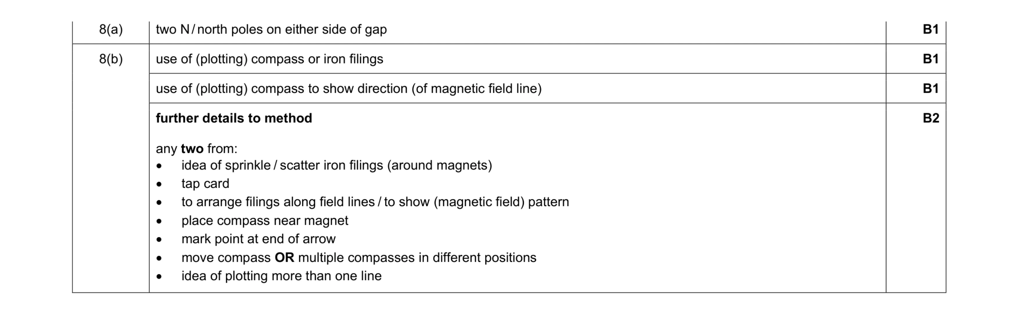 Mark scheme for question 31