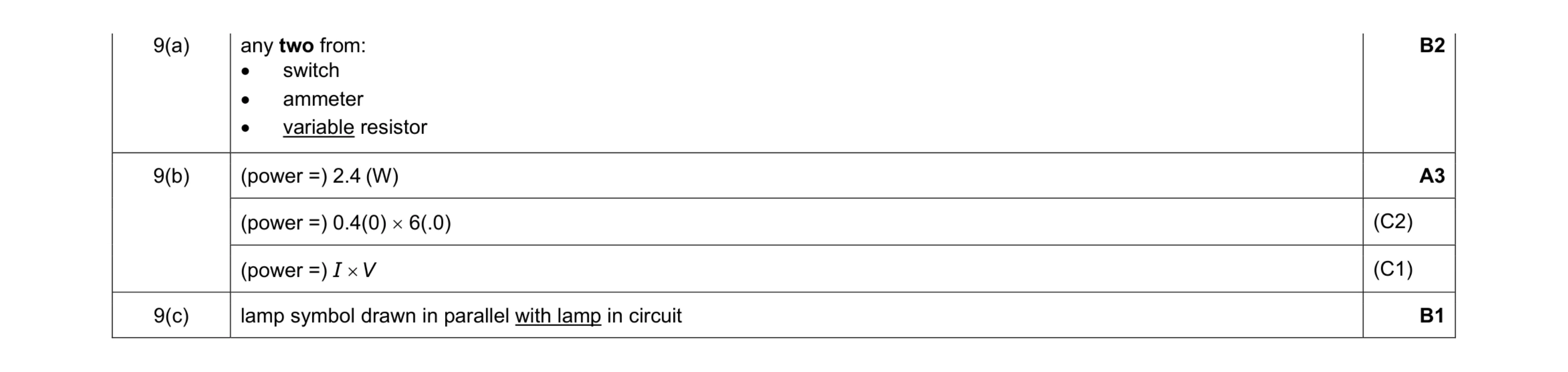 Mark scheme for question 44