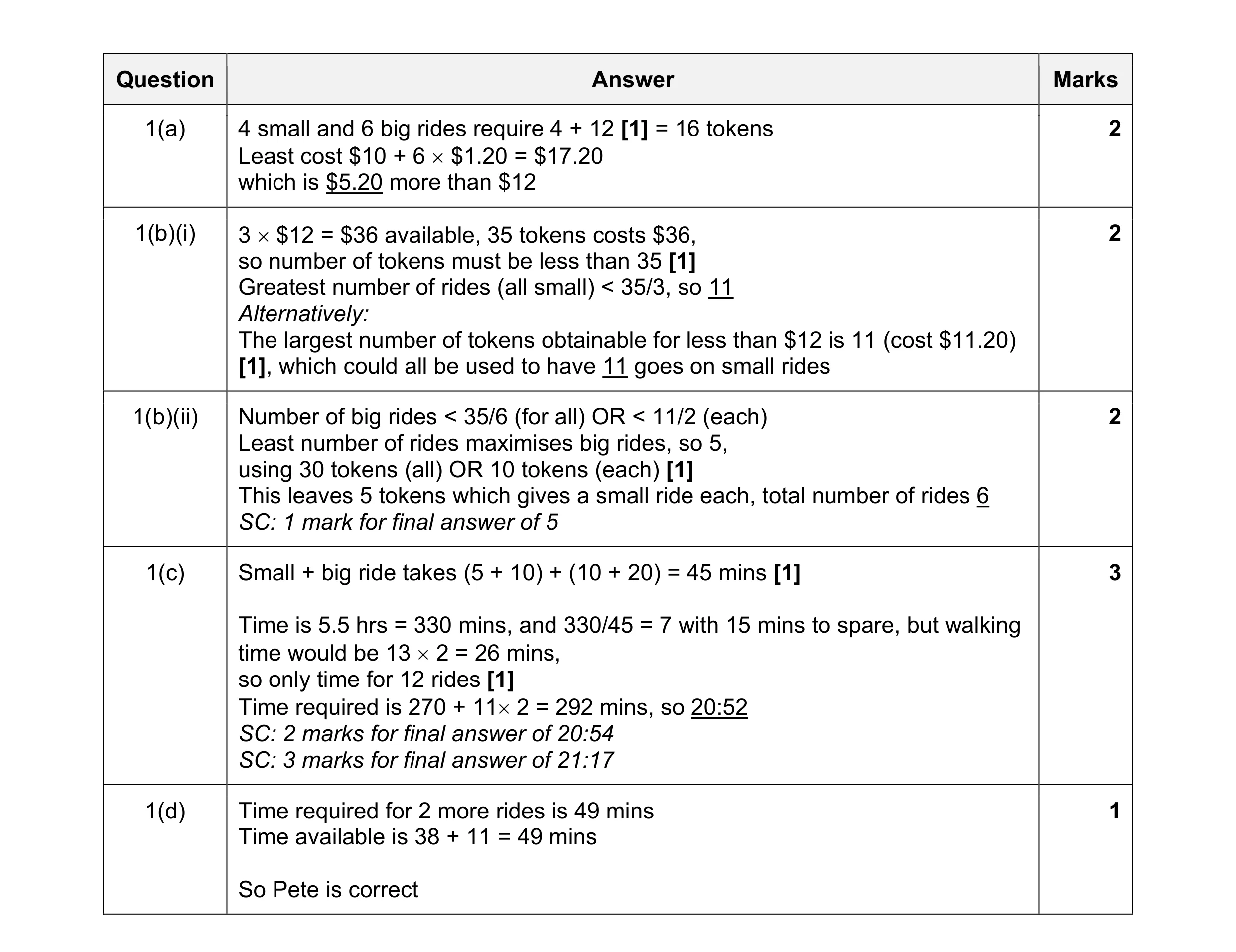 Mark scheme for question 114