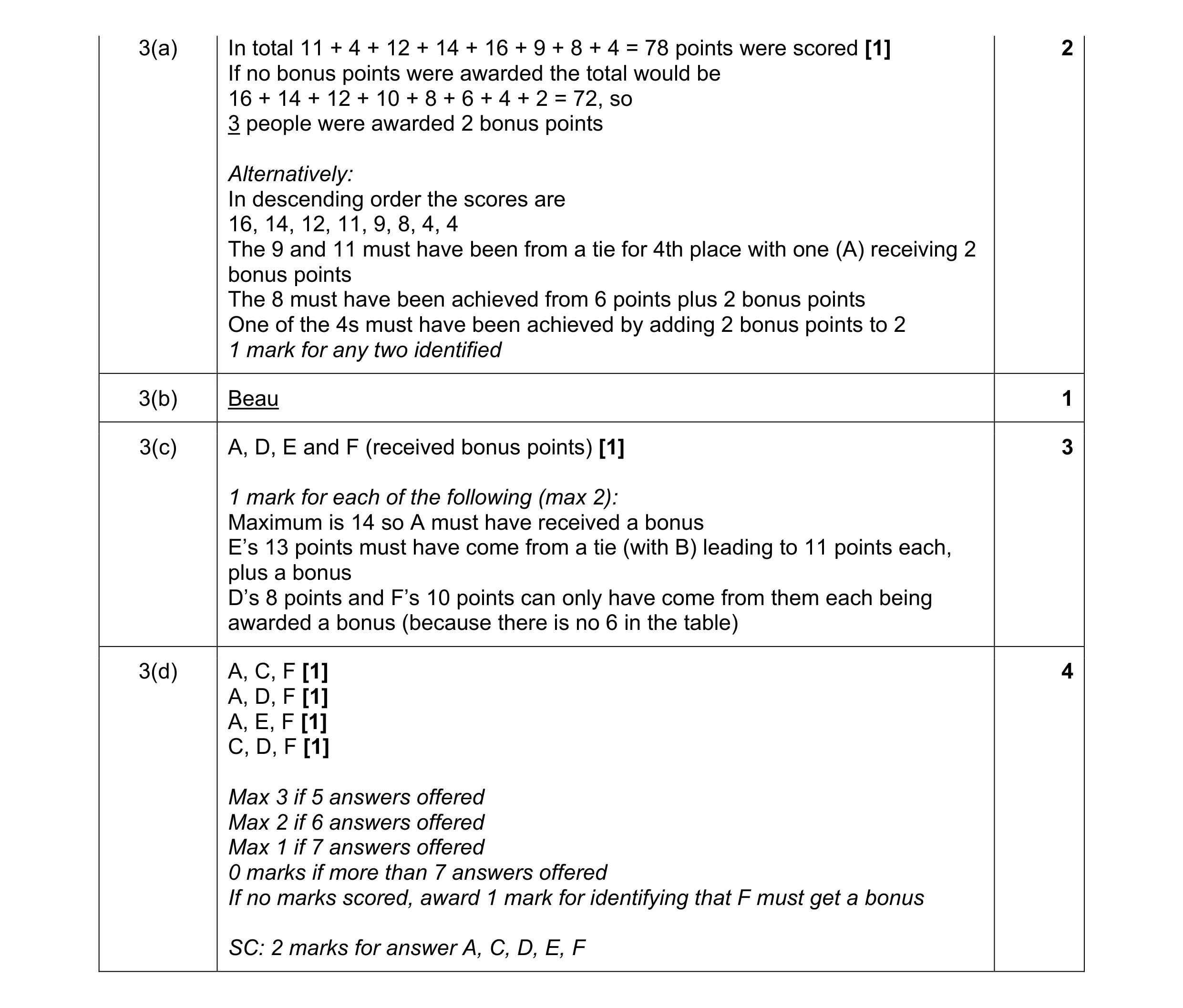 Mark scheme for question 67
