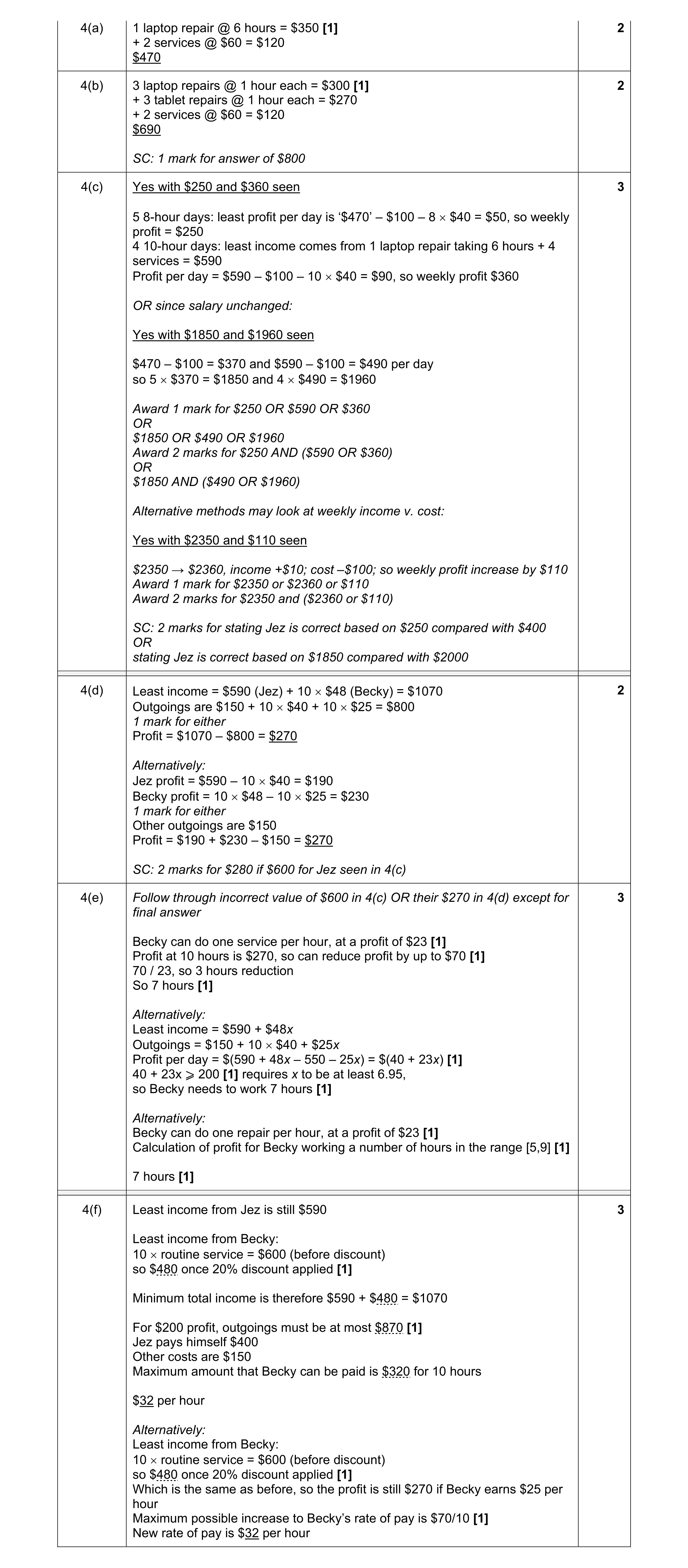 Mark scheme for question 117