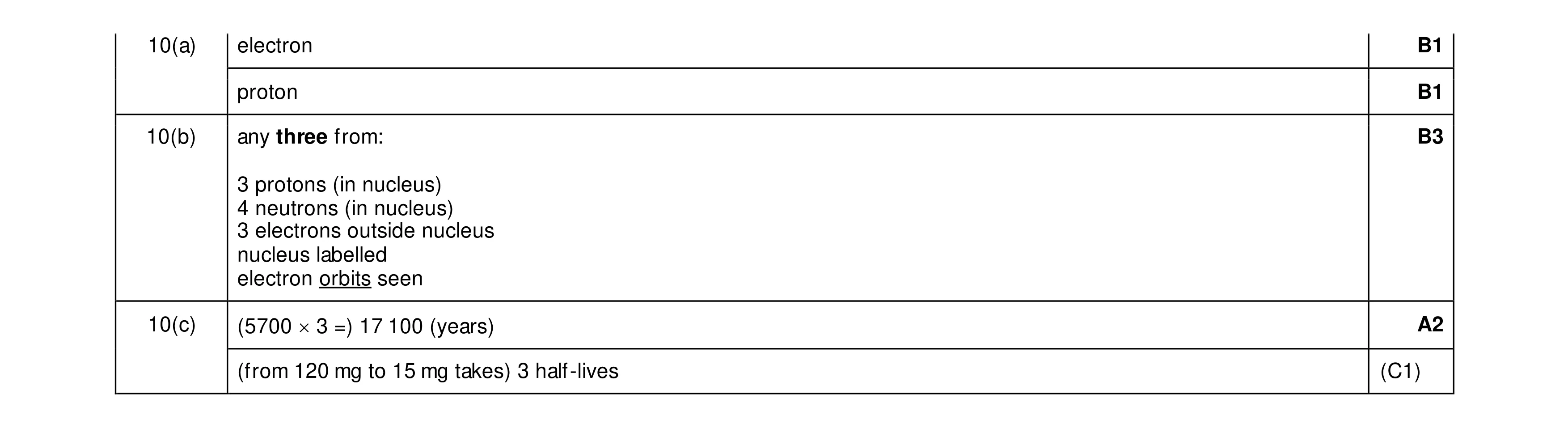 Mark scheme for question 62