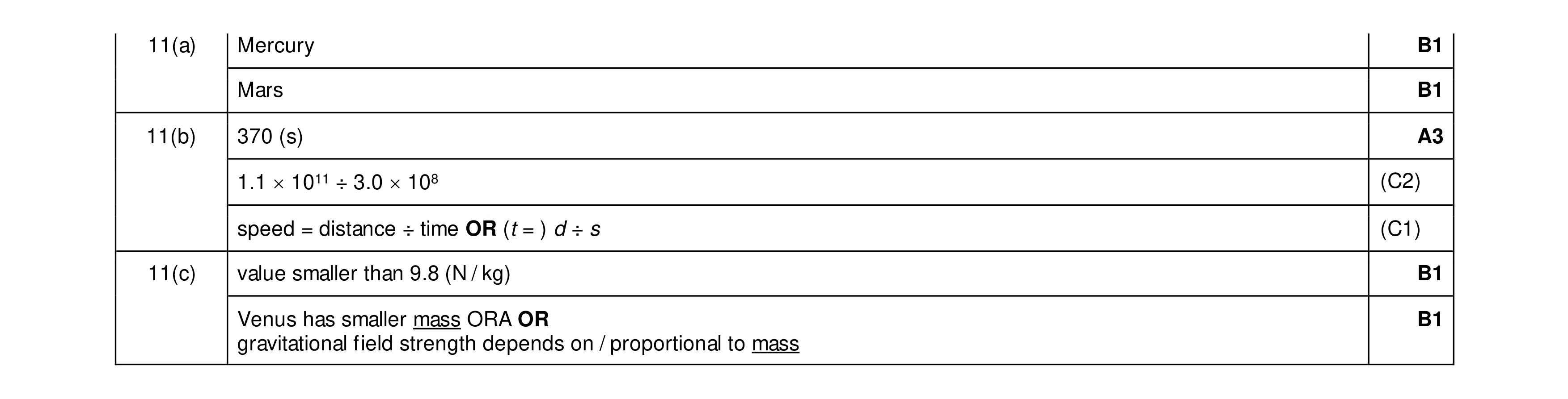 Mark scheme for question 58