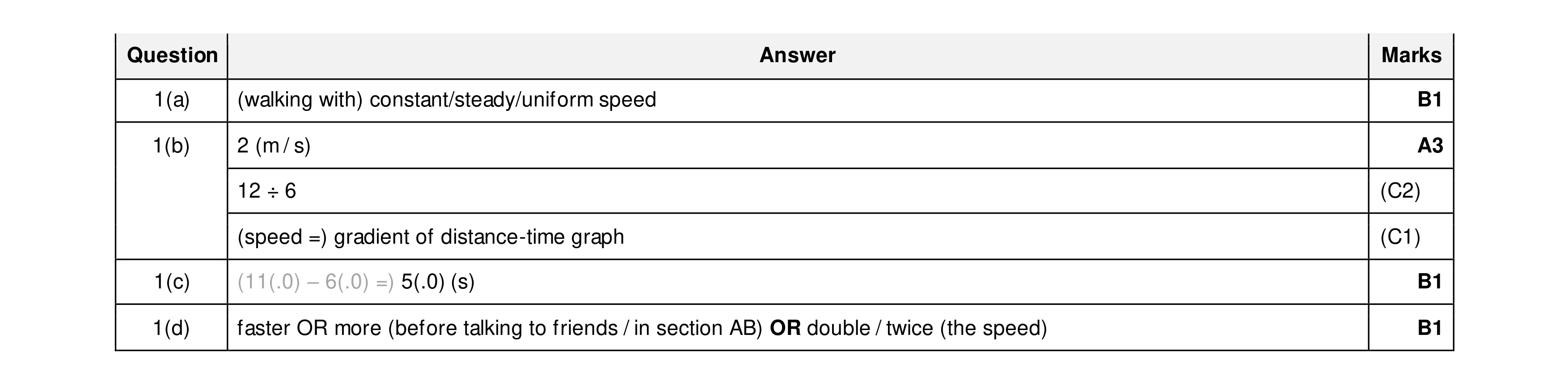 Mark scheme for question 57