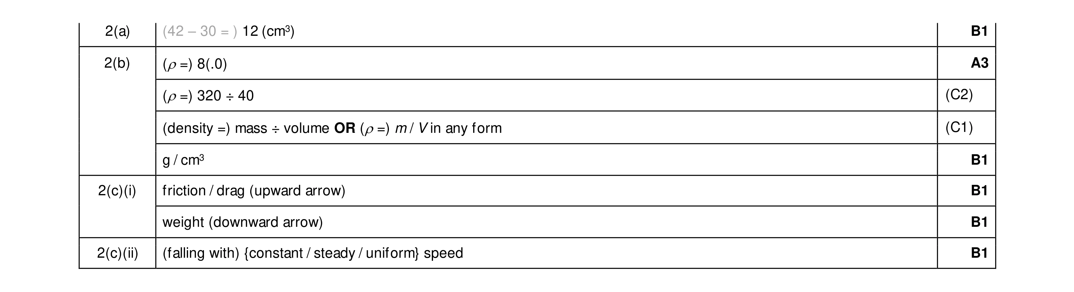 Mark scheme for question 30