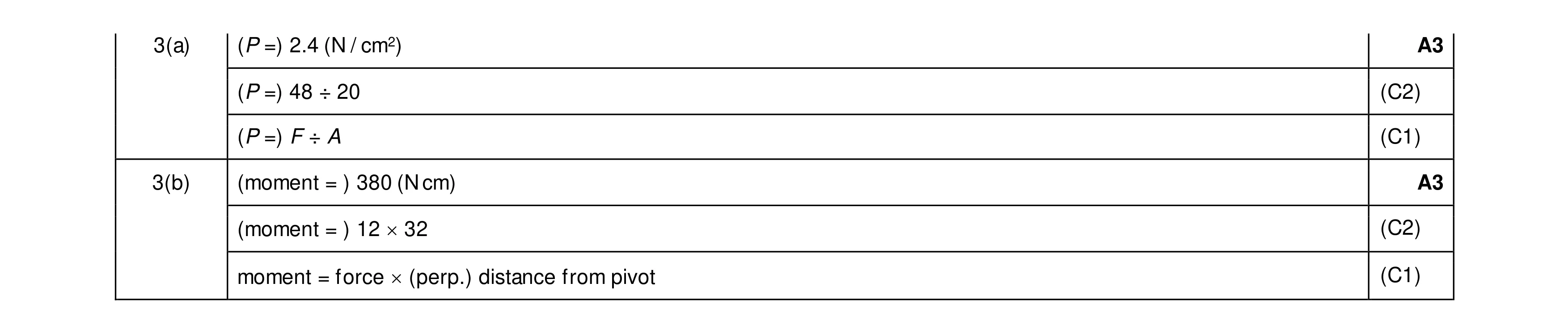 Mark scheme for question 58