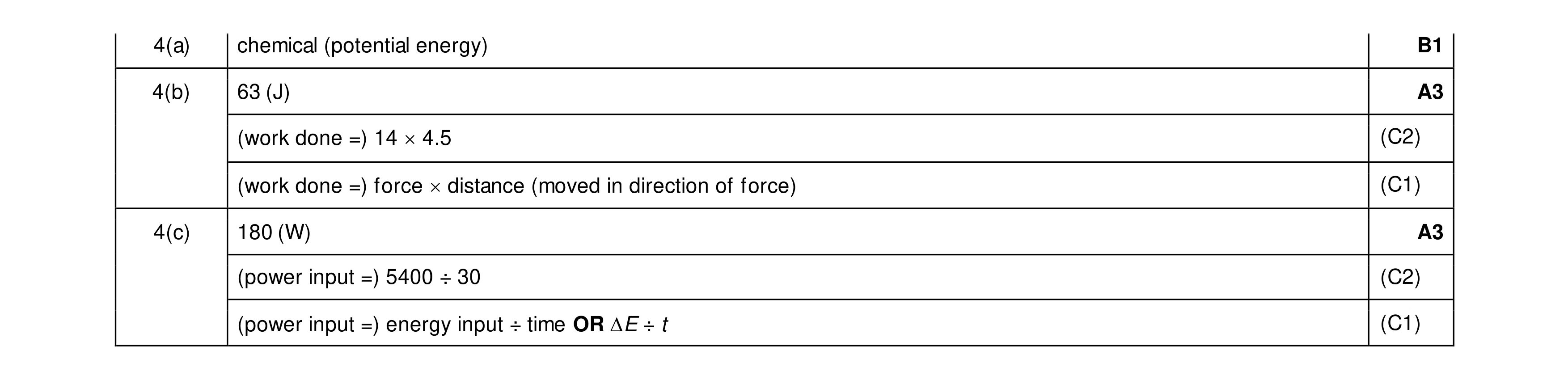 Mark scheme for question 126