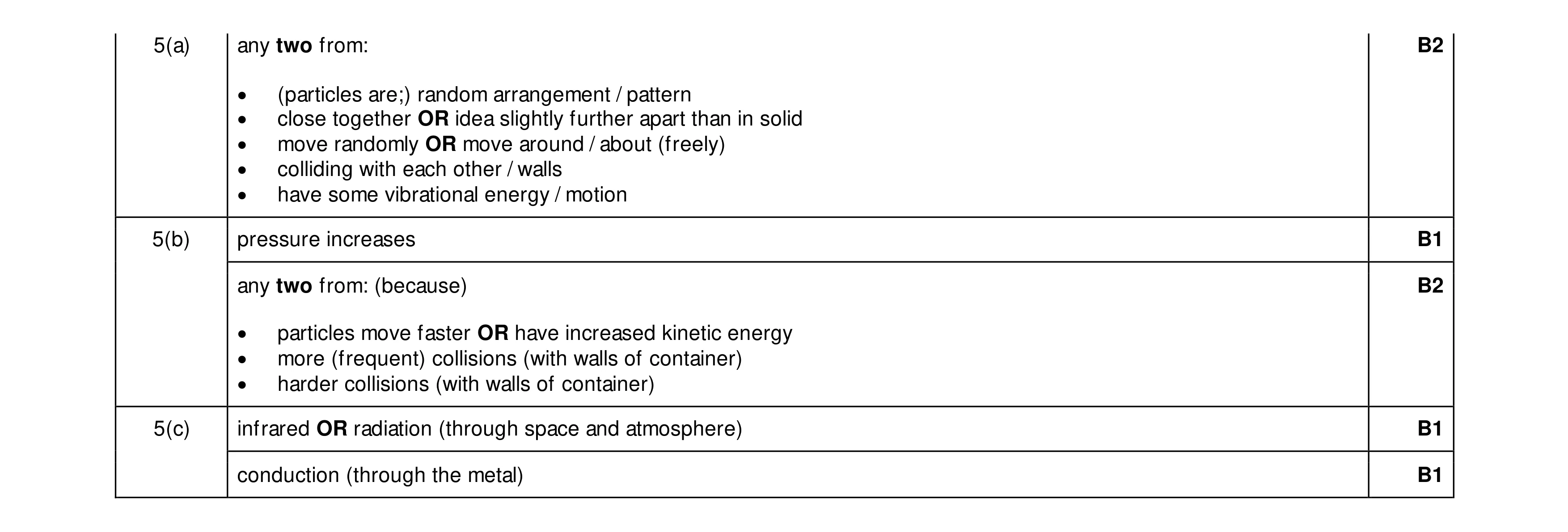 Mark scheme for question 42
