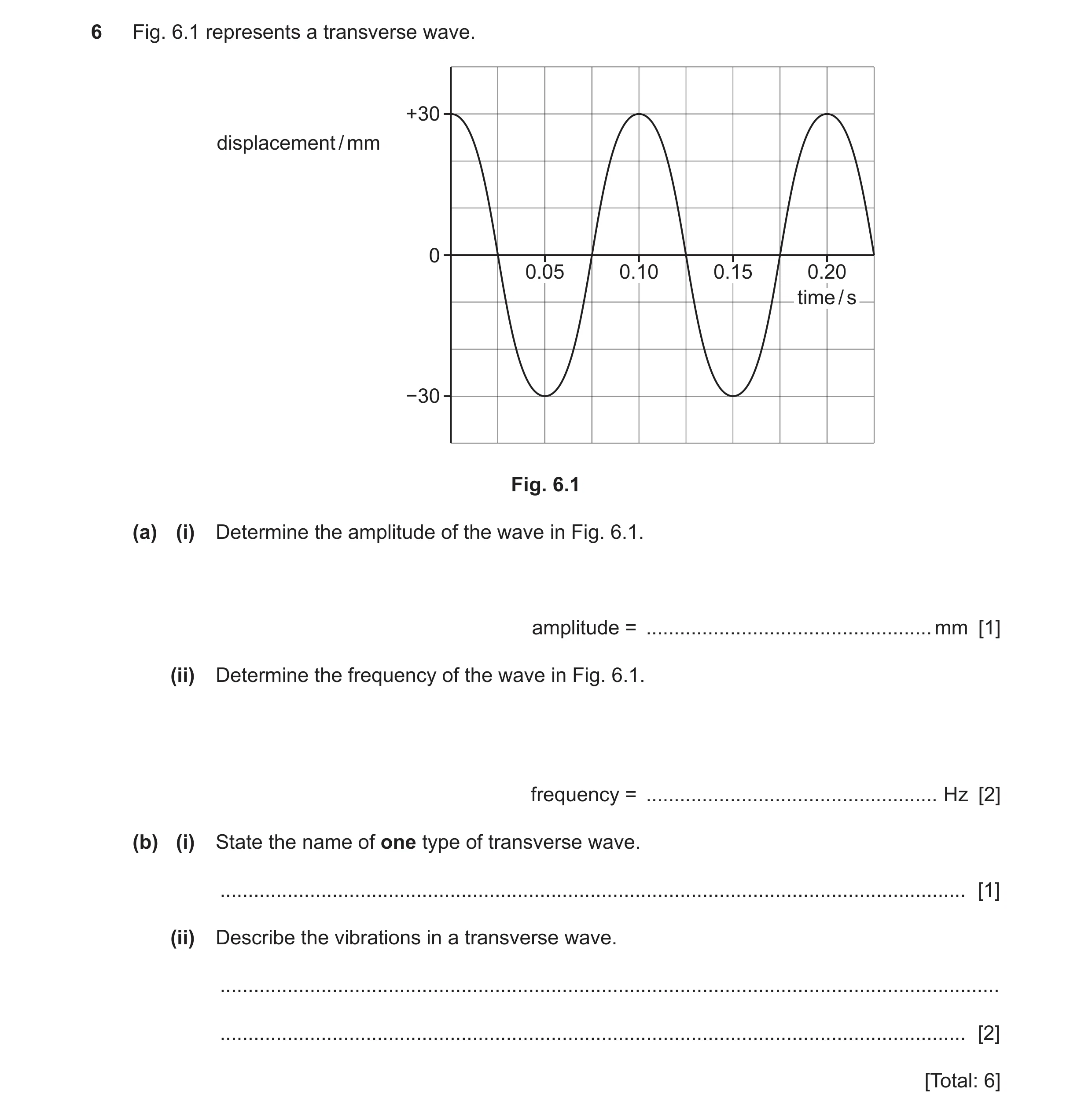 Question 25: Fig. 6.1 represents a transverse wave. +30 displacement / mm 0 0.05 0.10 0.15 0.20 time / s −30 Fig. 6.1 (a) (i) Determine the amplitude of…