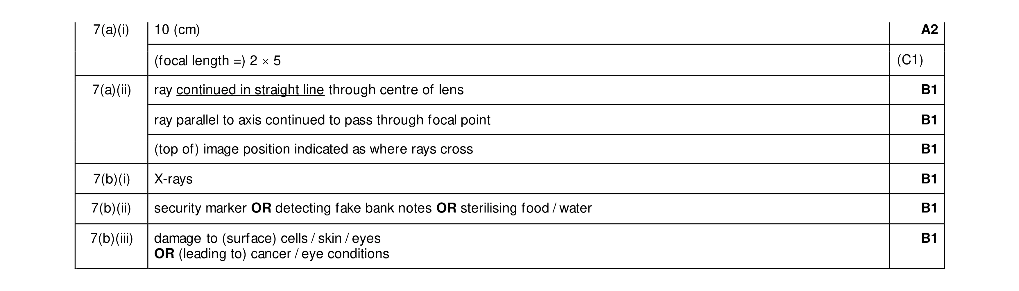 Mark scheme for question 35