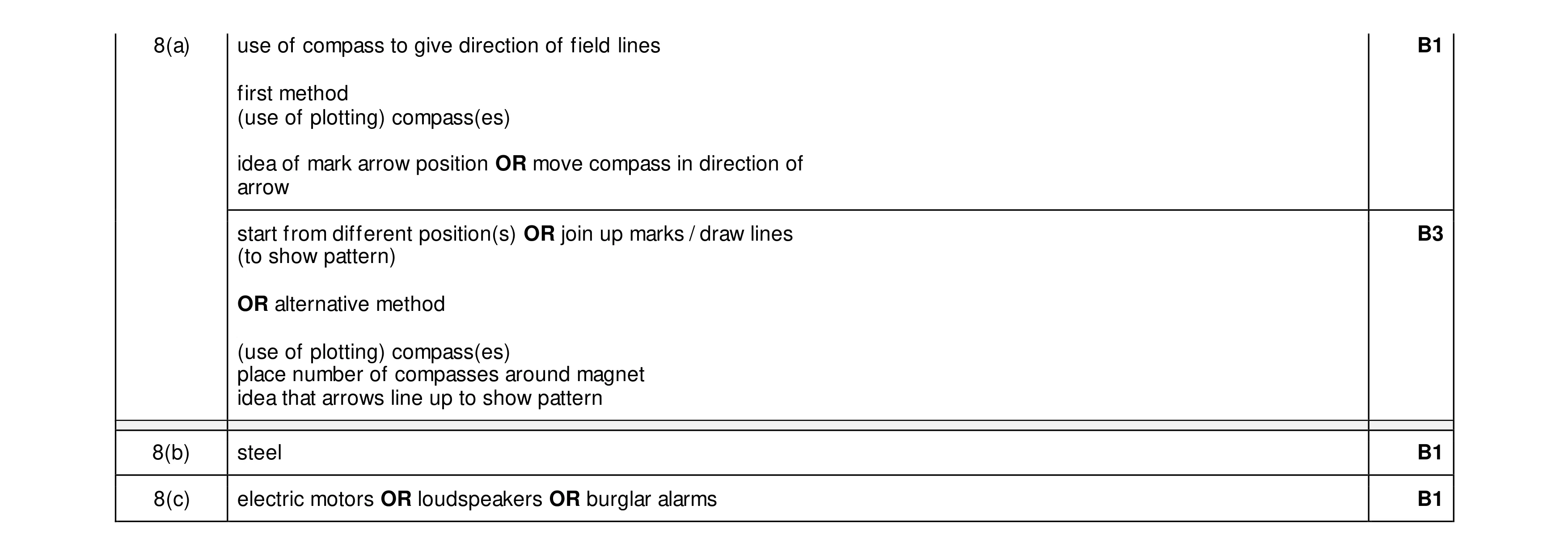Mark scheme for question 35