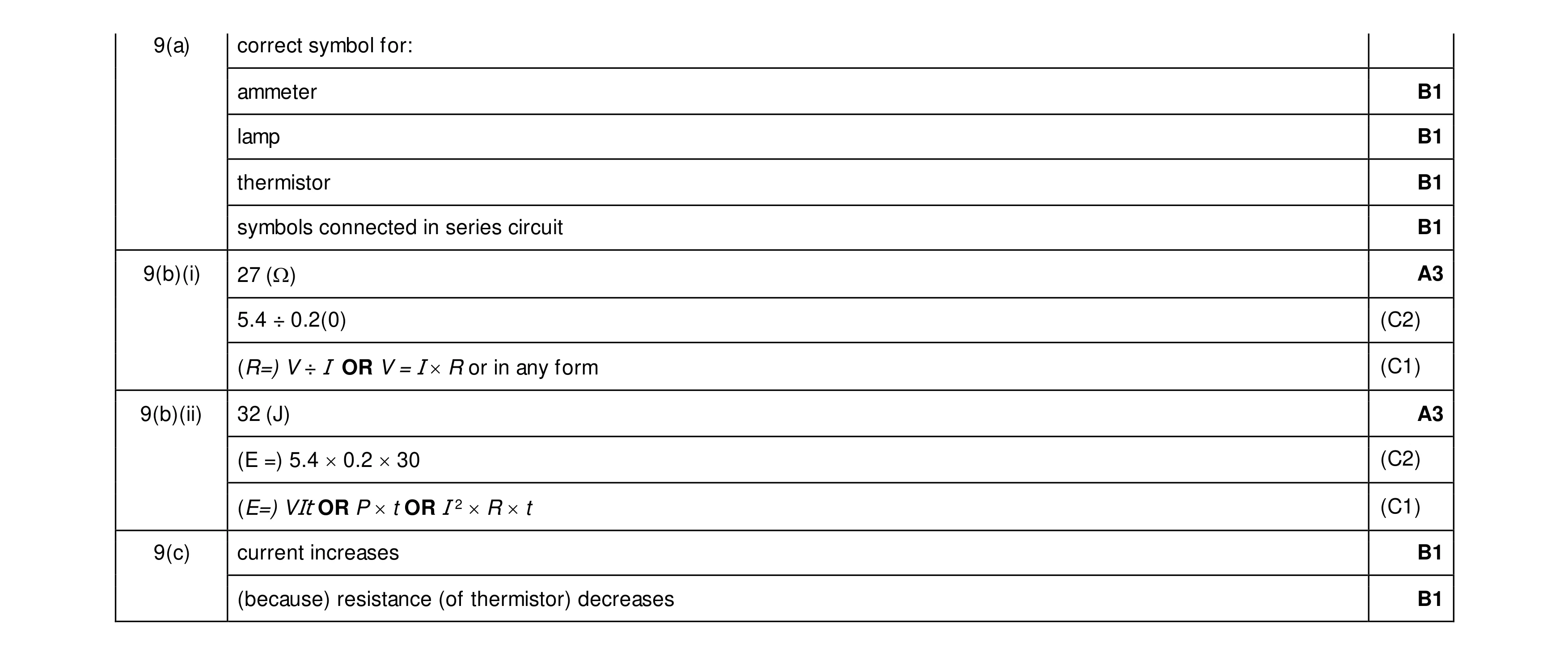 Mark scheme for question 50