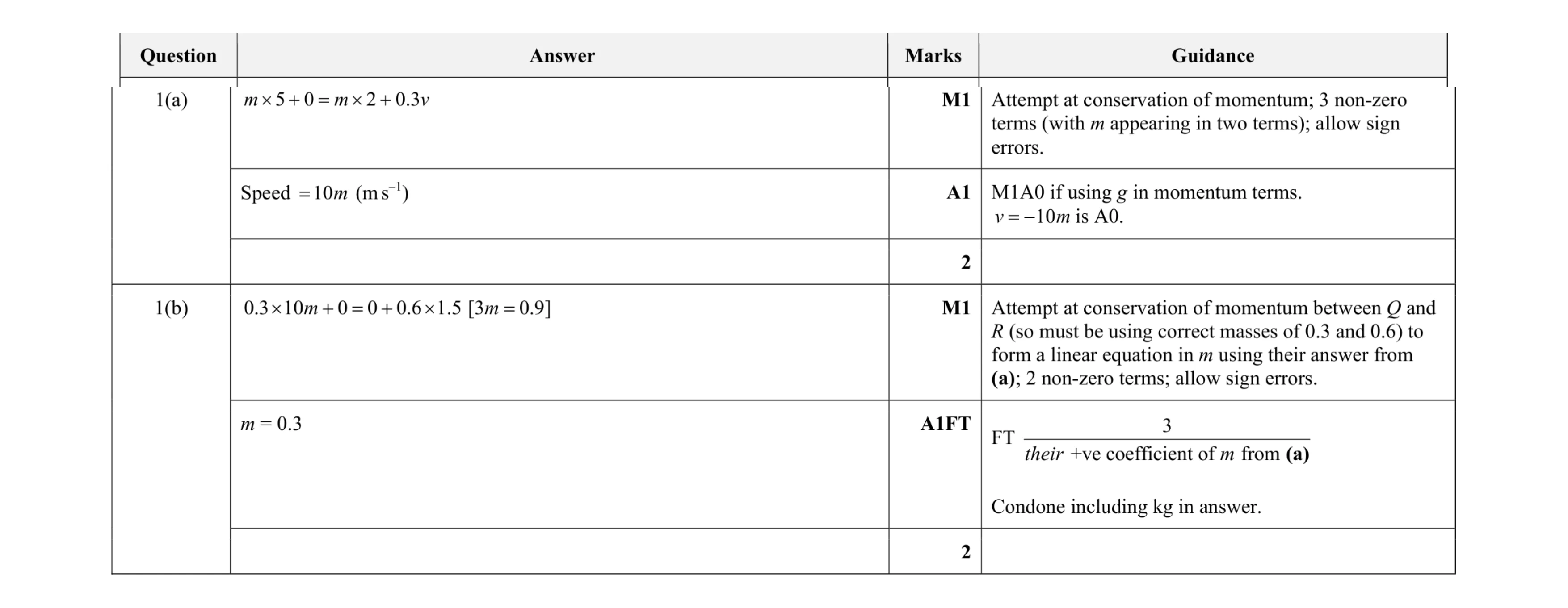 Mark scheme for question 19