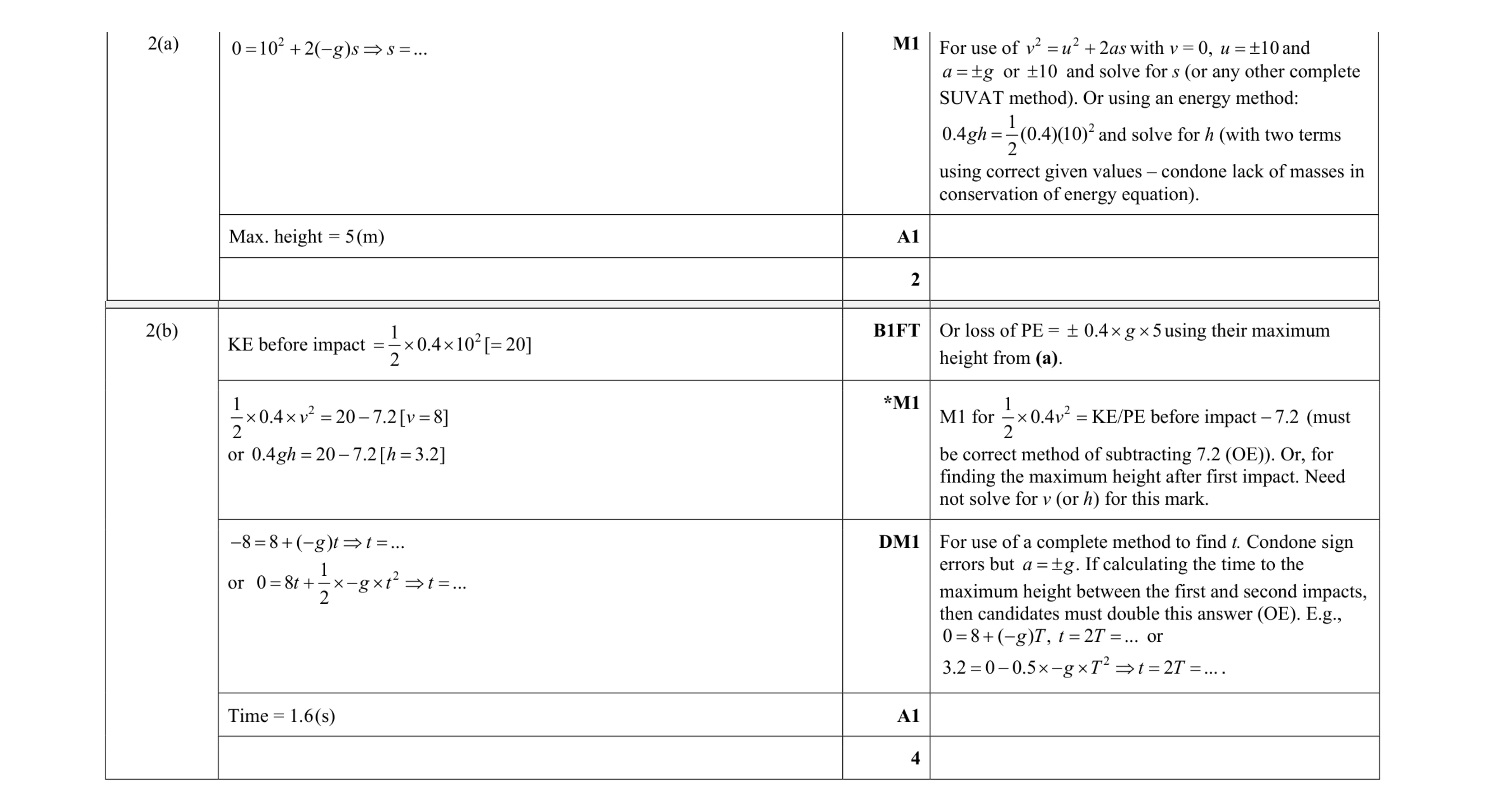 Mark scheme for question 302