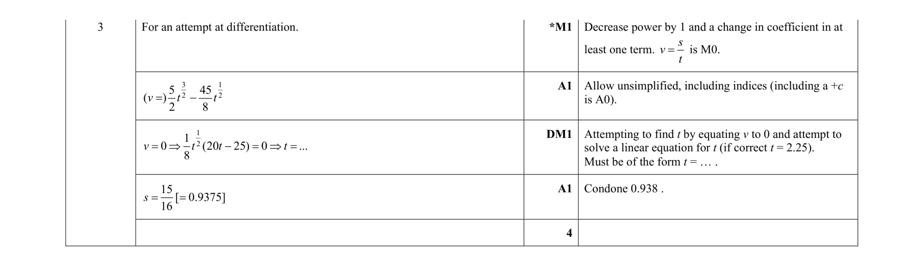 Mark scheme for question 17