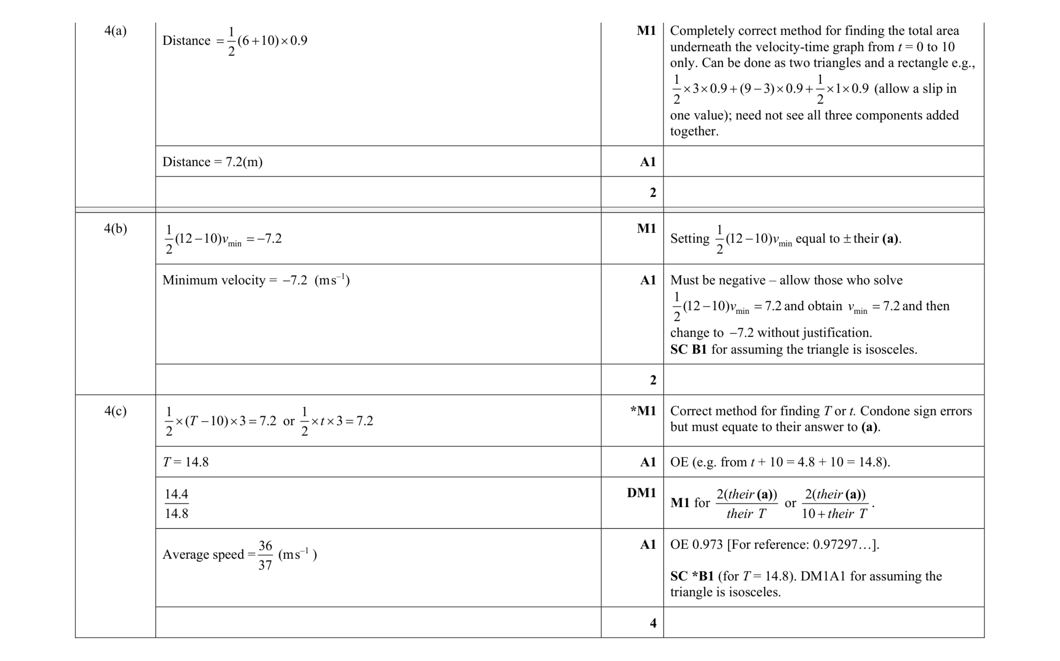 Mark scheme for question 303