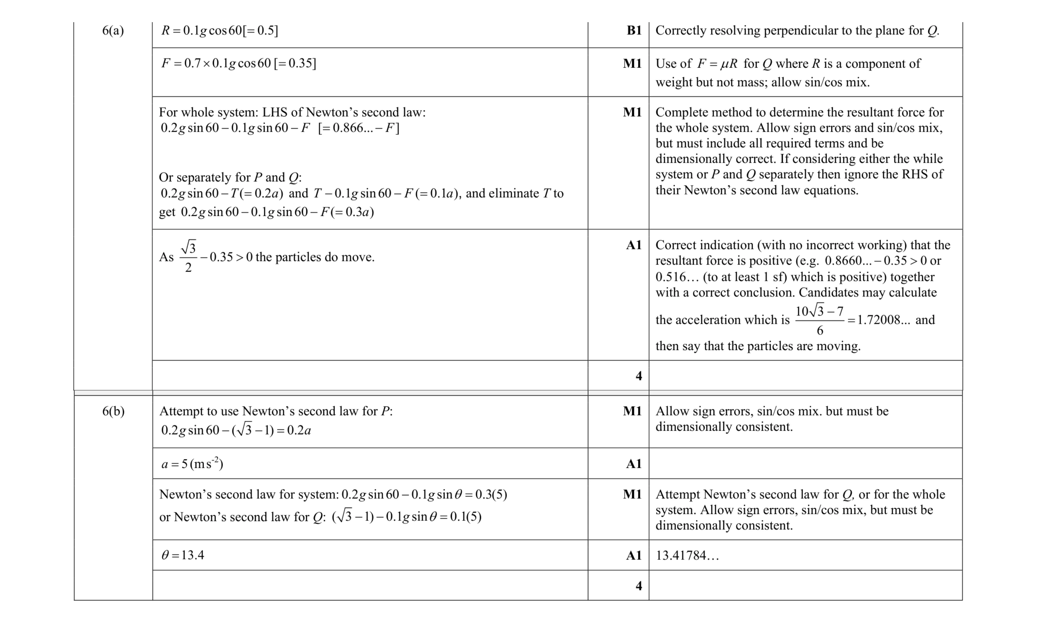 Mark scheme for question 181