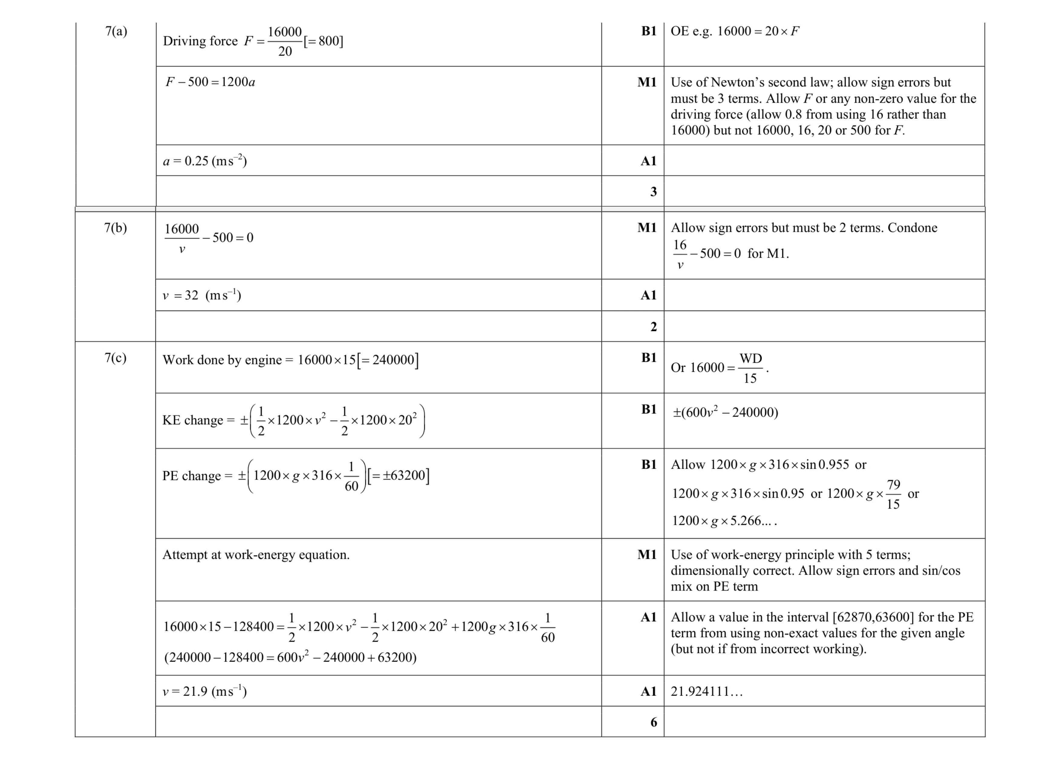 Mark scheme for question 155