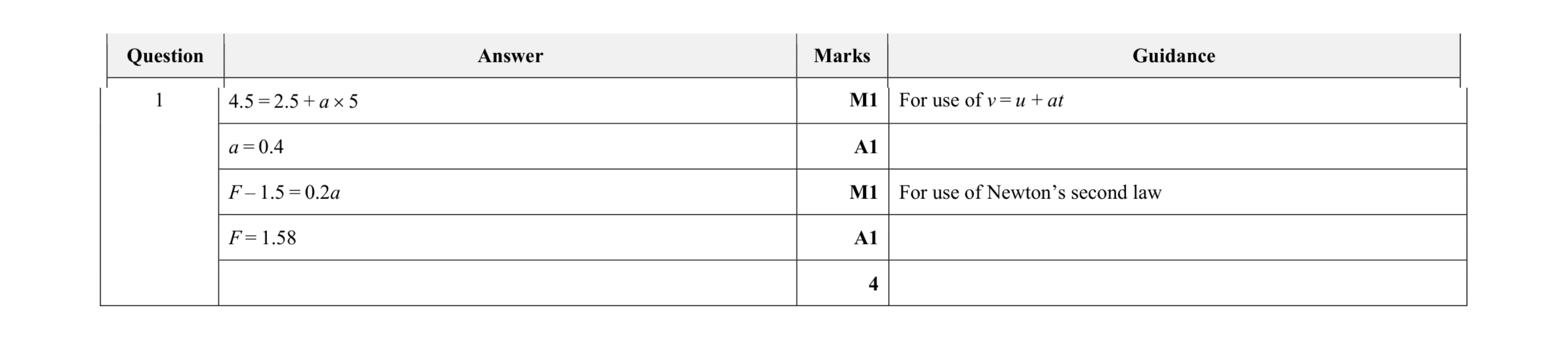 Mark scheme for question 195