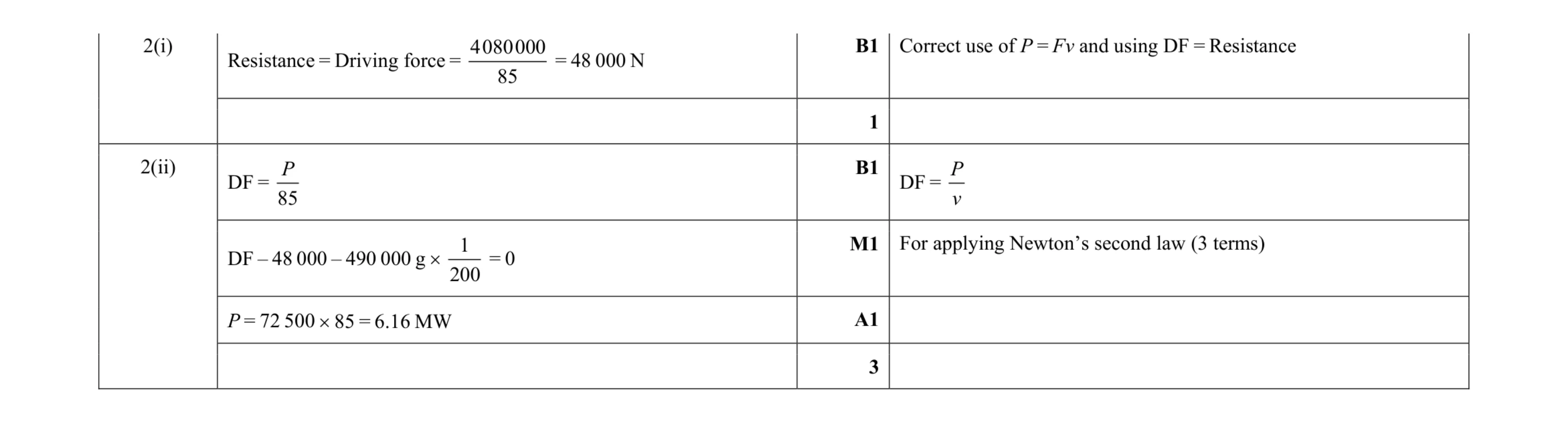 Mark scheme for question 98