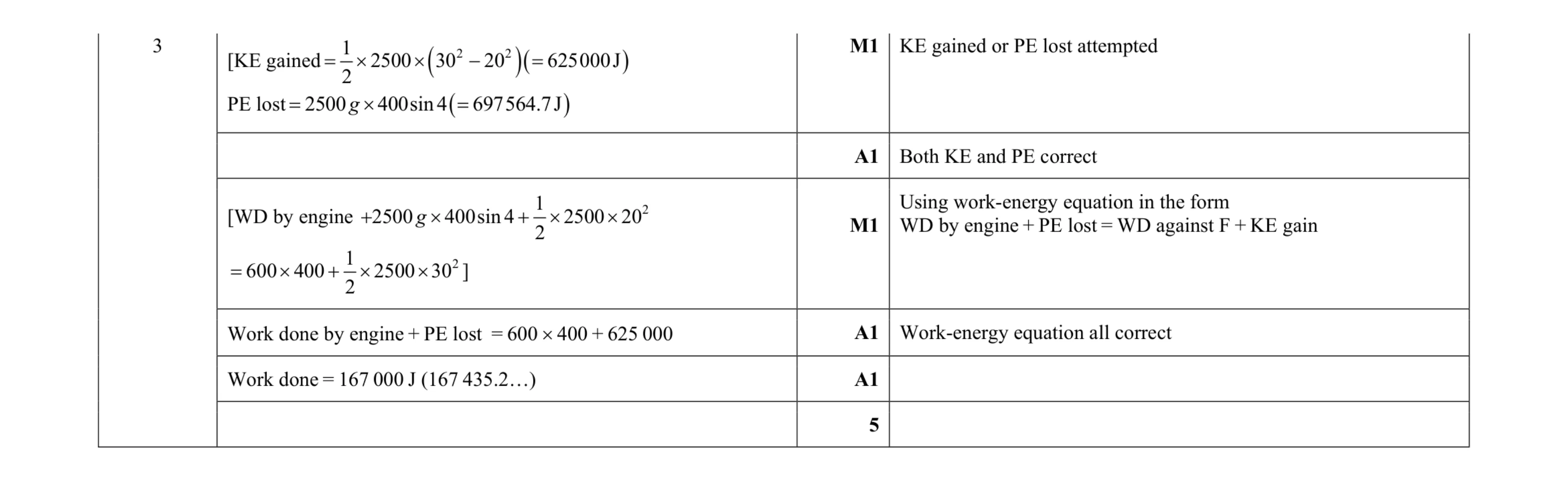 Mark scheme for question 99