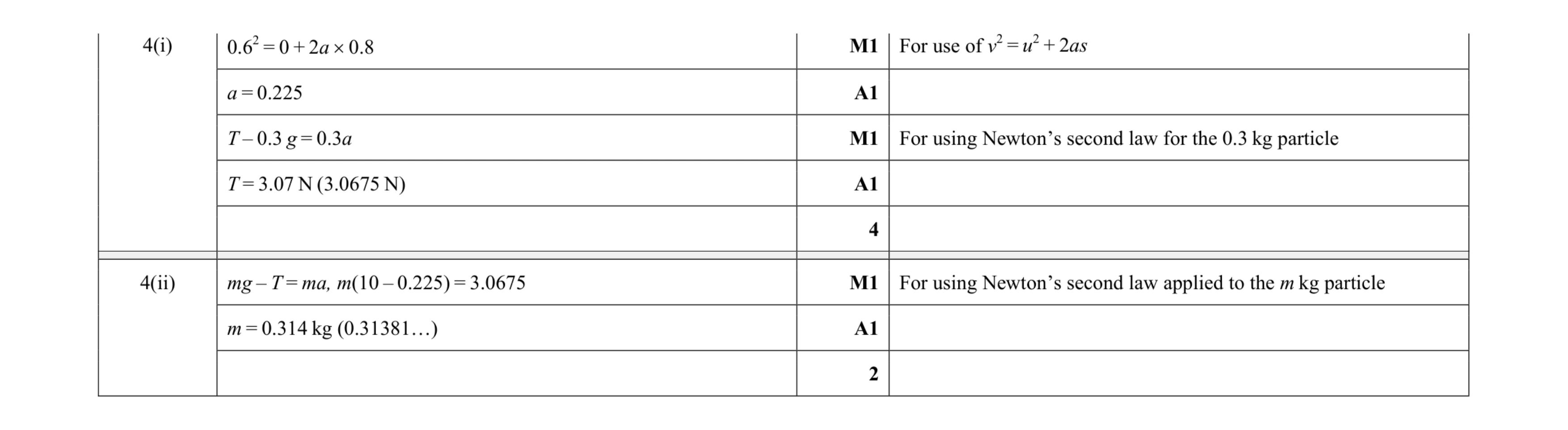 Mark scheme for question 29
