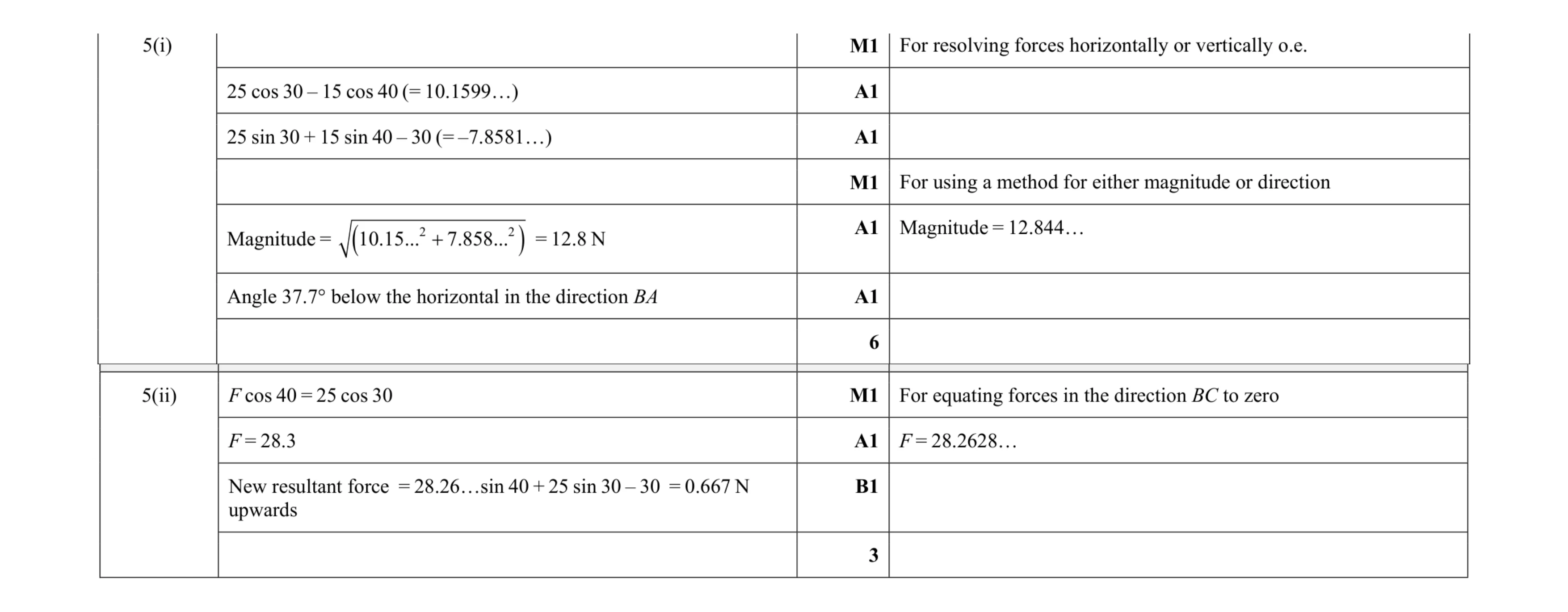Mark scheme for question 119