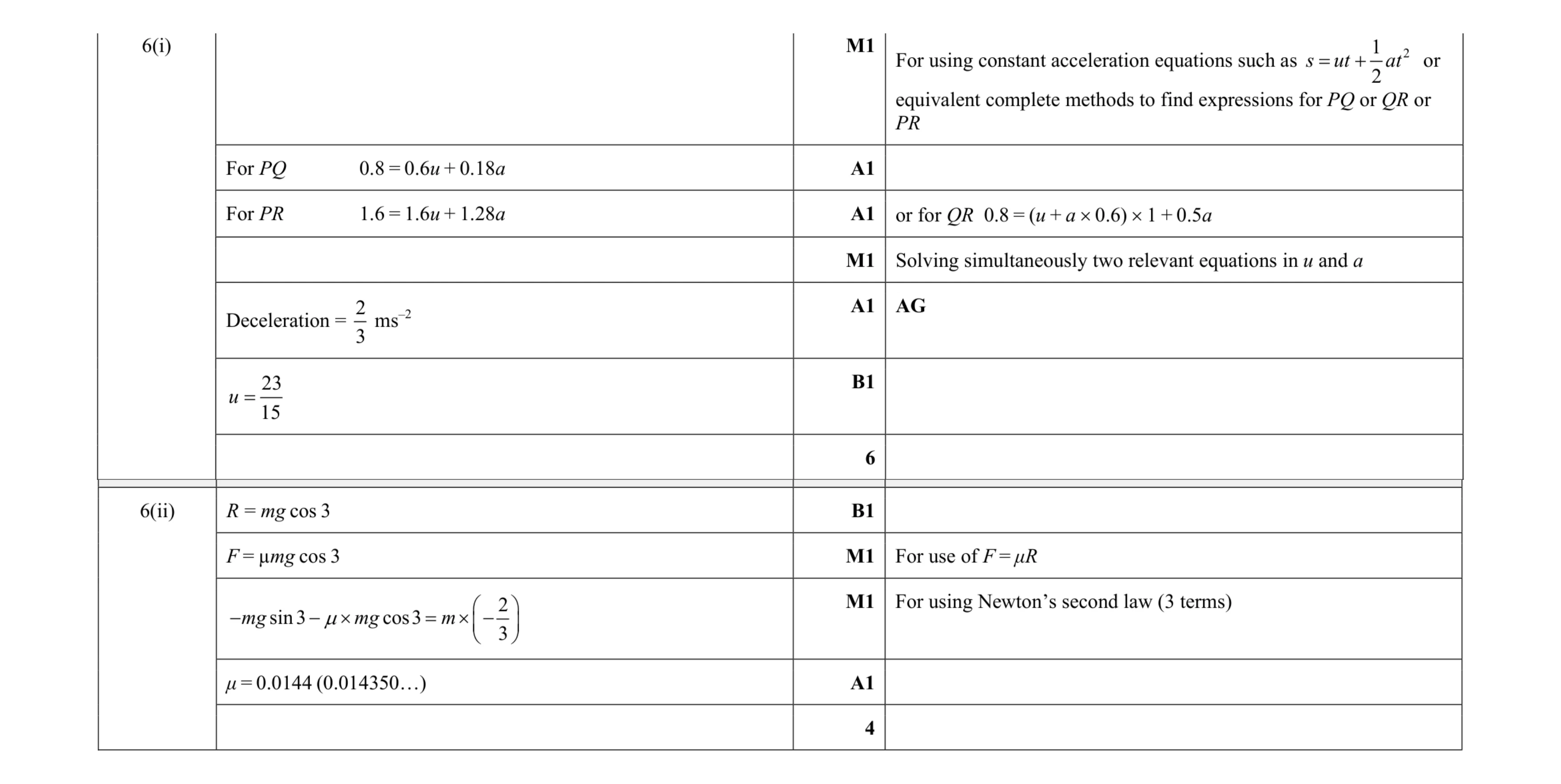 Mark scheme for question 120