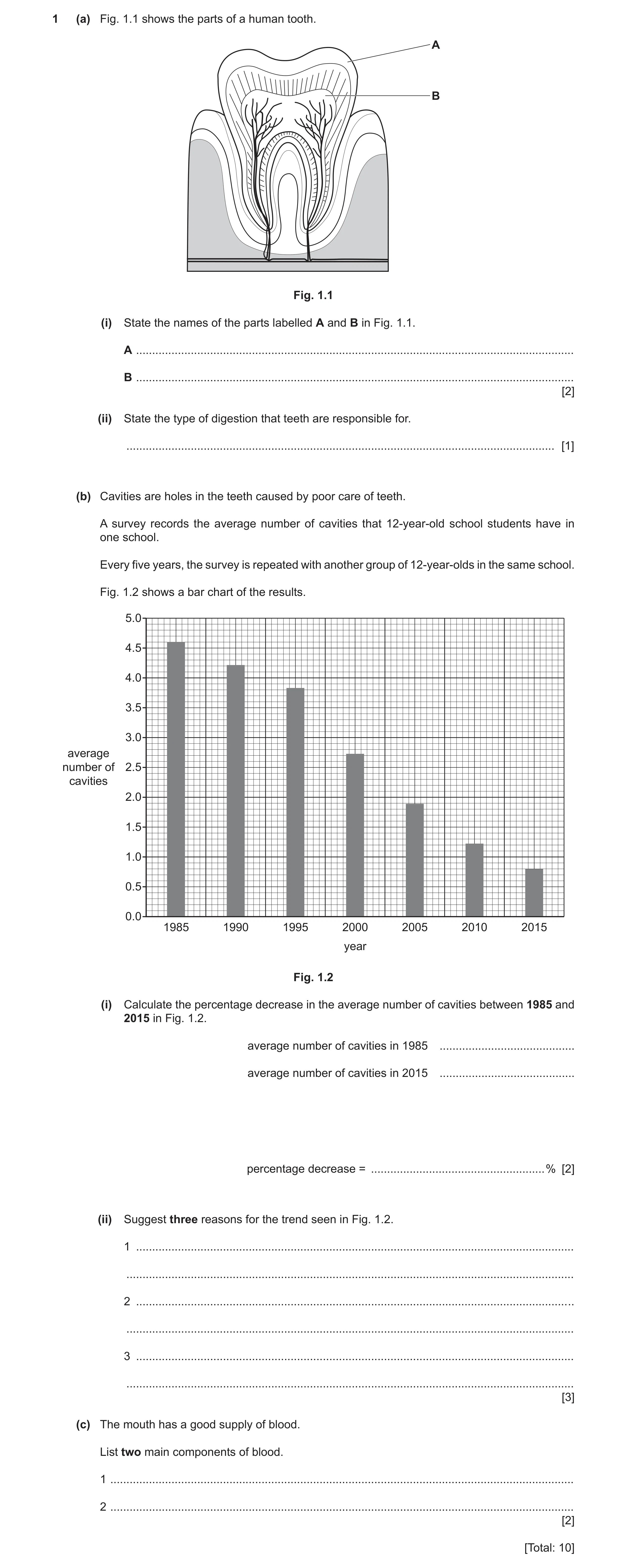 Question 16: (a) Fig. 1.1 shows the parts of a human tooth. A B Fig. 1.1 (i) State the names of the parts labelled A and B in Fig. 1.1. A ..............…