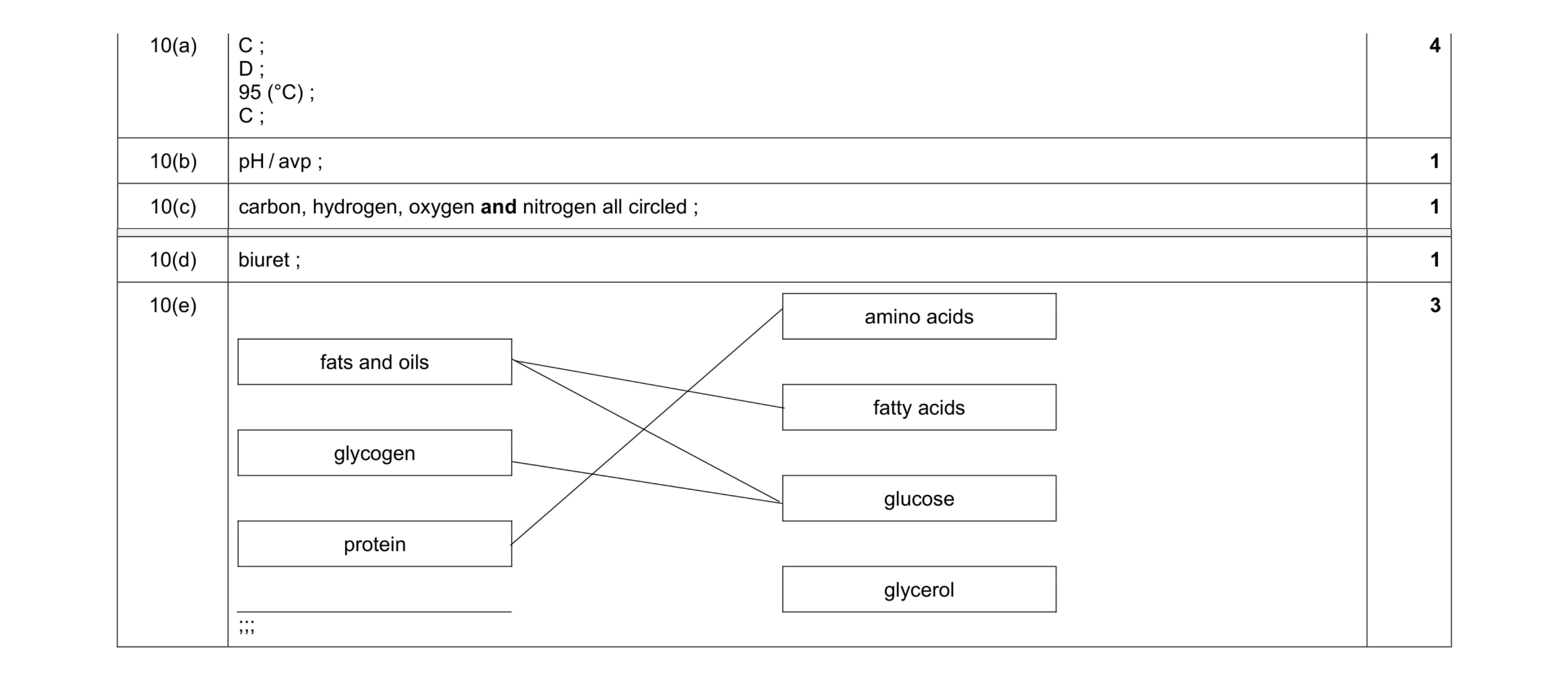Mark scheme for question 11