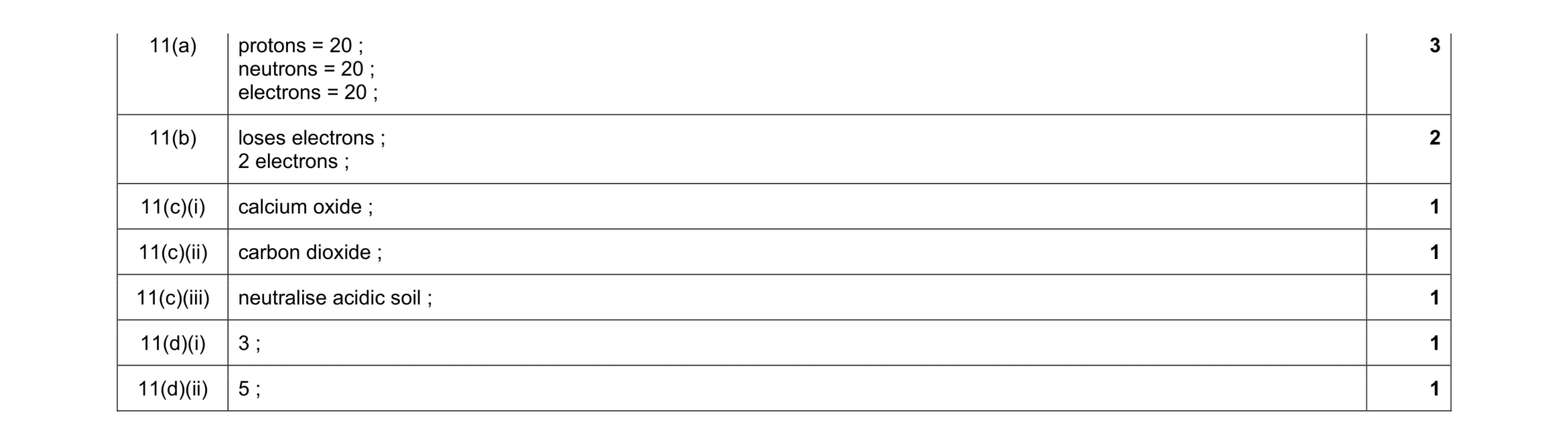 Mark scheme for question 32