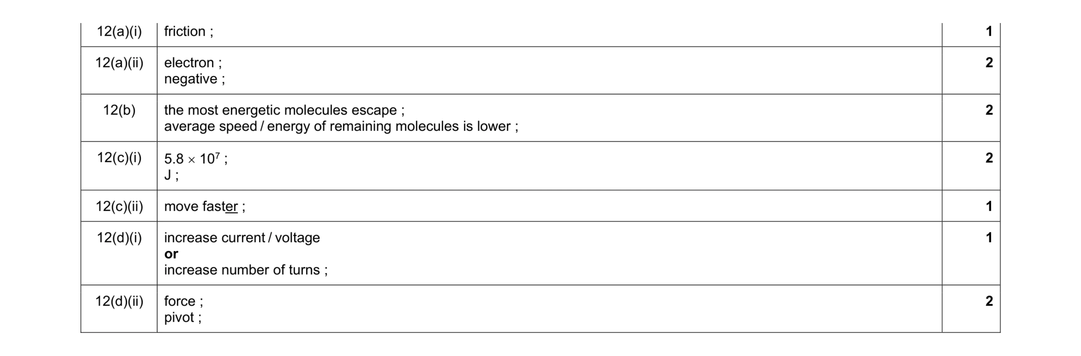 Mark scheme for question 19