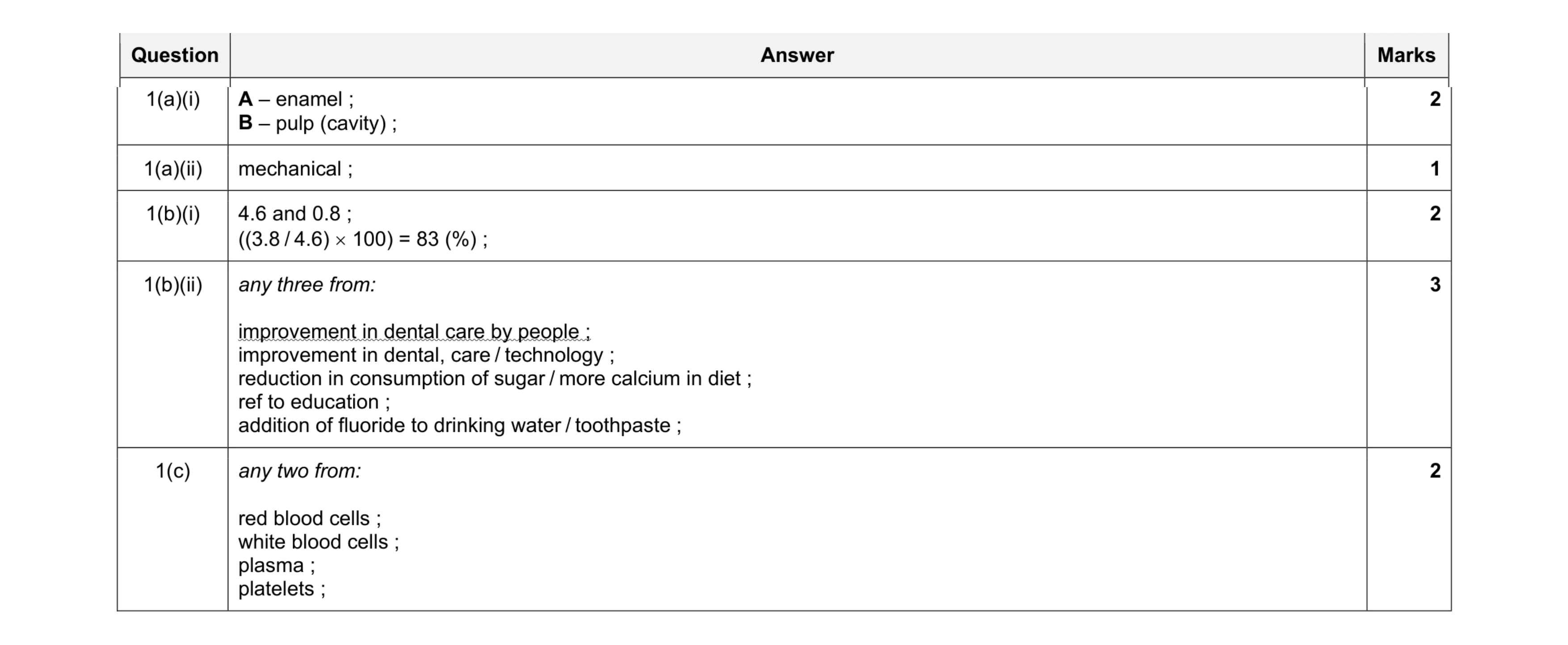 Mark scheme for question 16