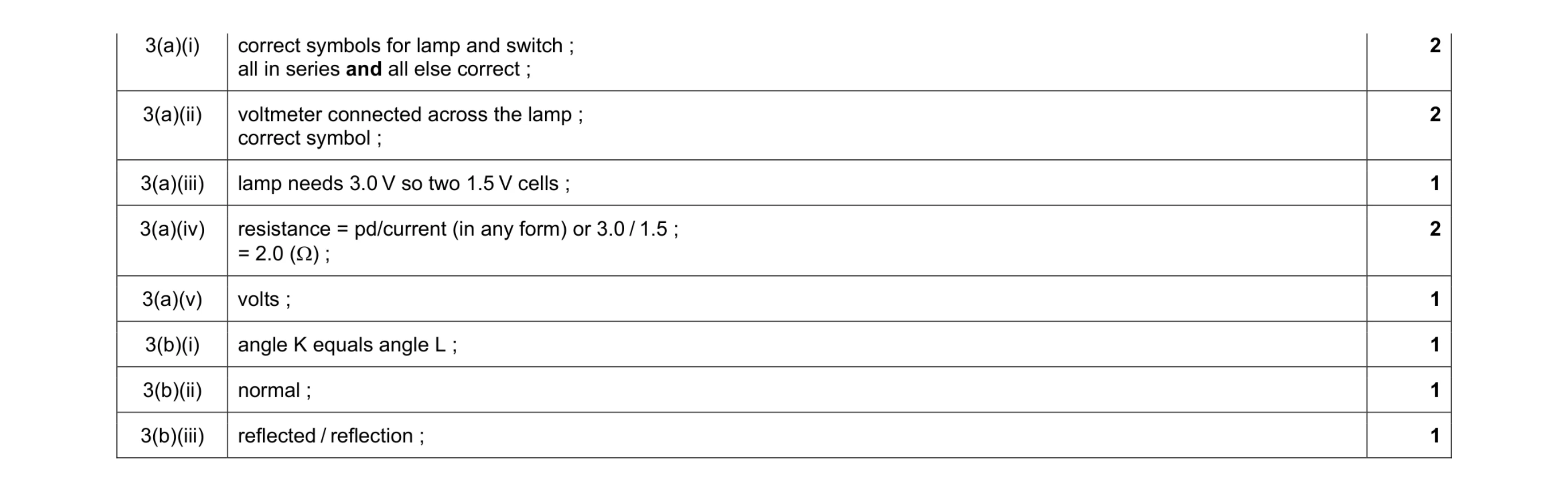 Mark scheme for question 35