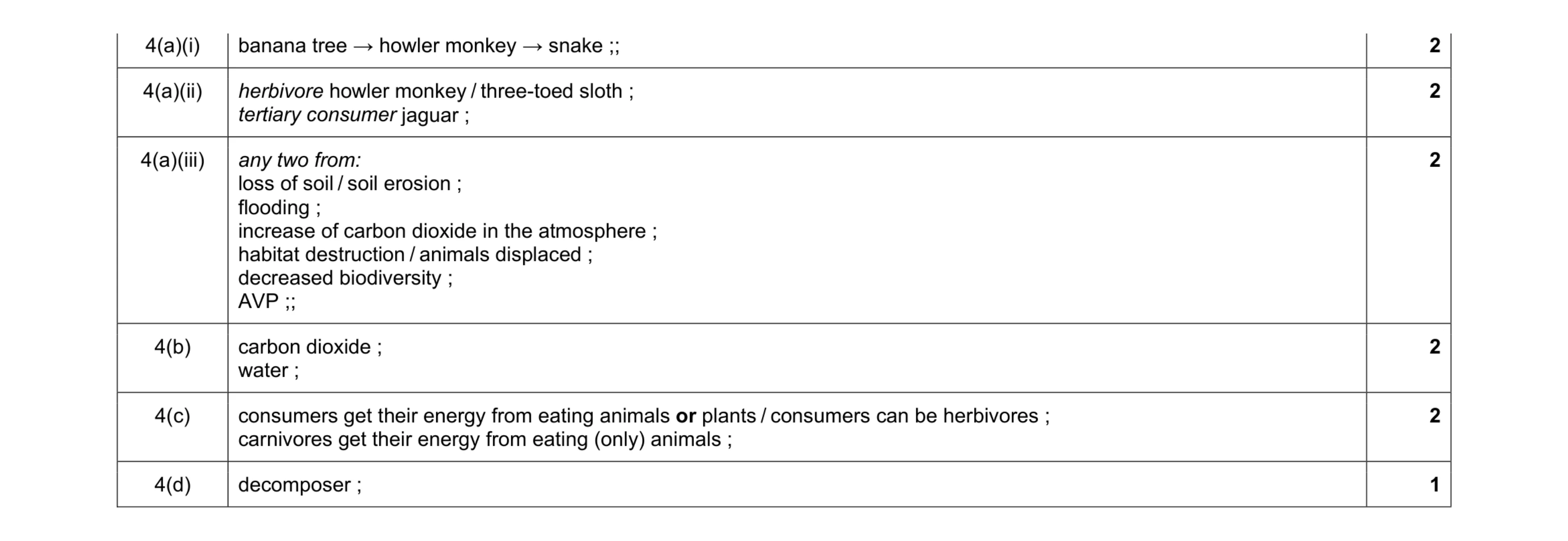 Mark scheme for question 23