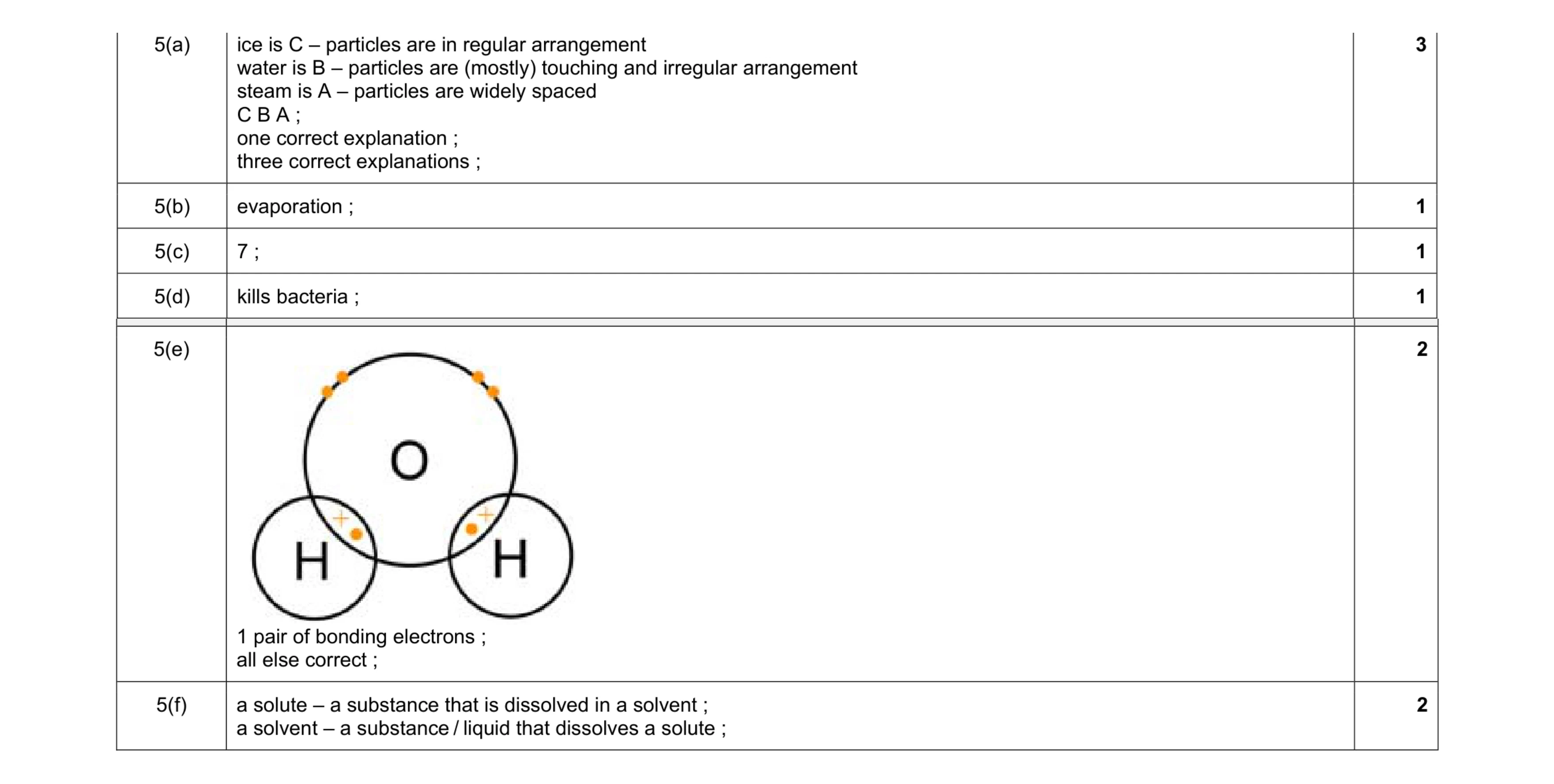 Mark scheme for question 16