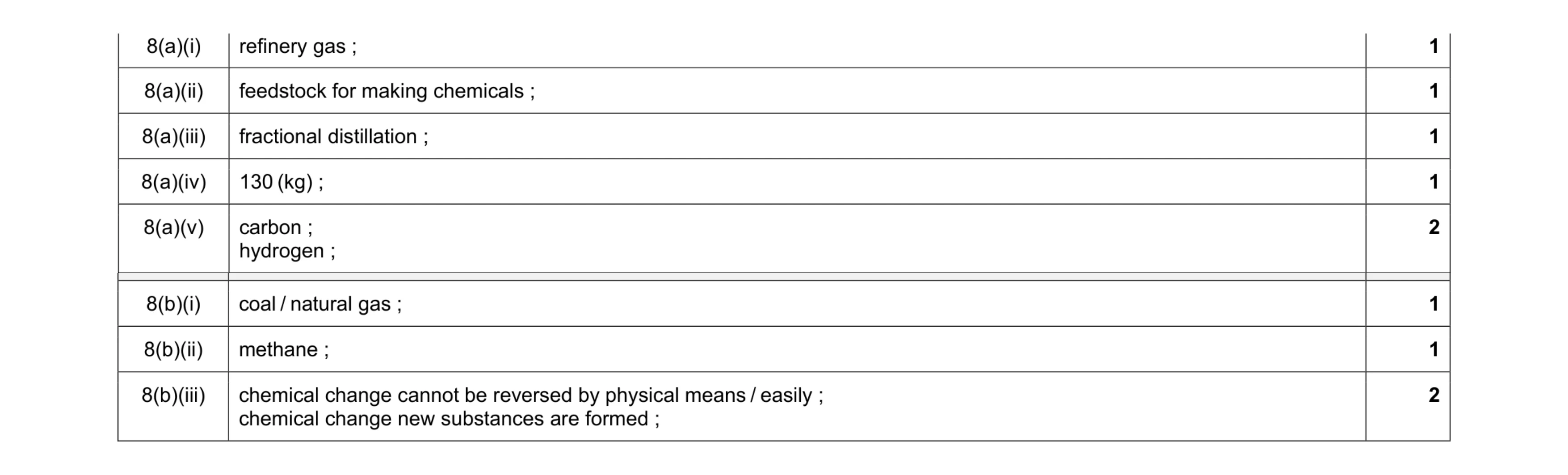 Mark scheme for question 41