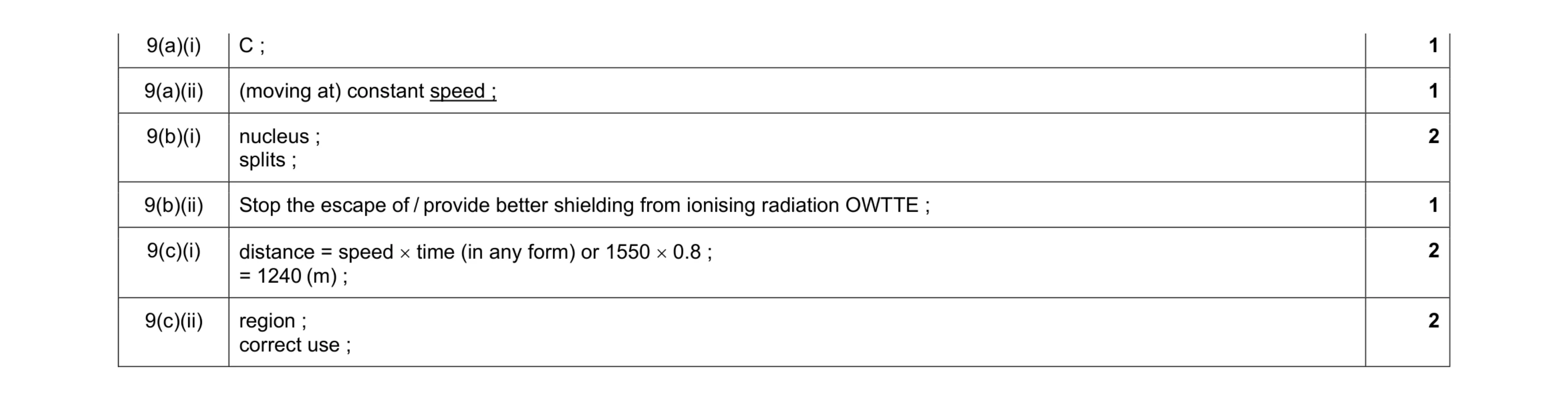 Mark scheme for question 42
